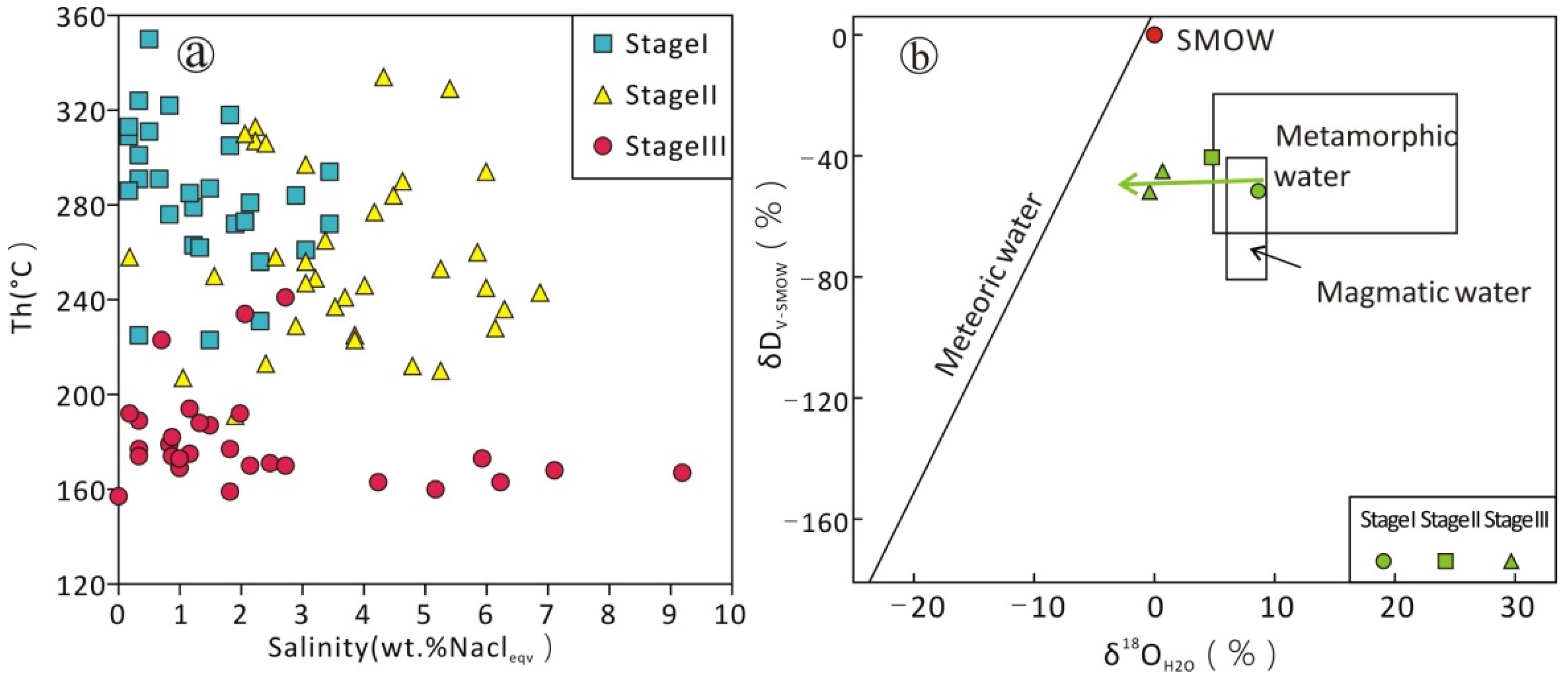 Minerals 09 00478 g008