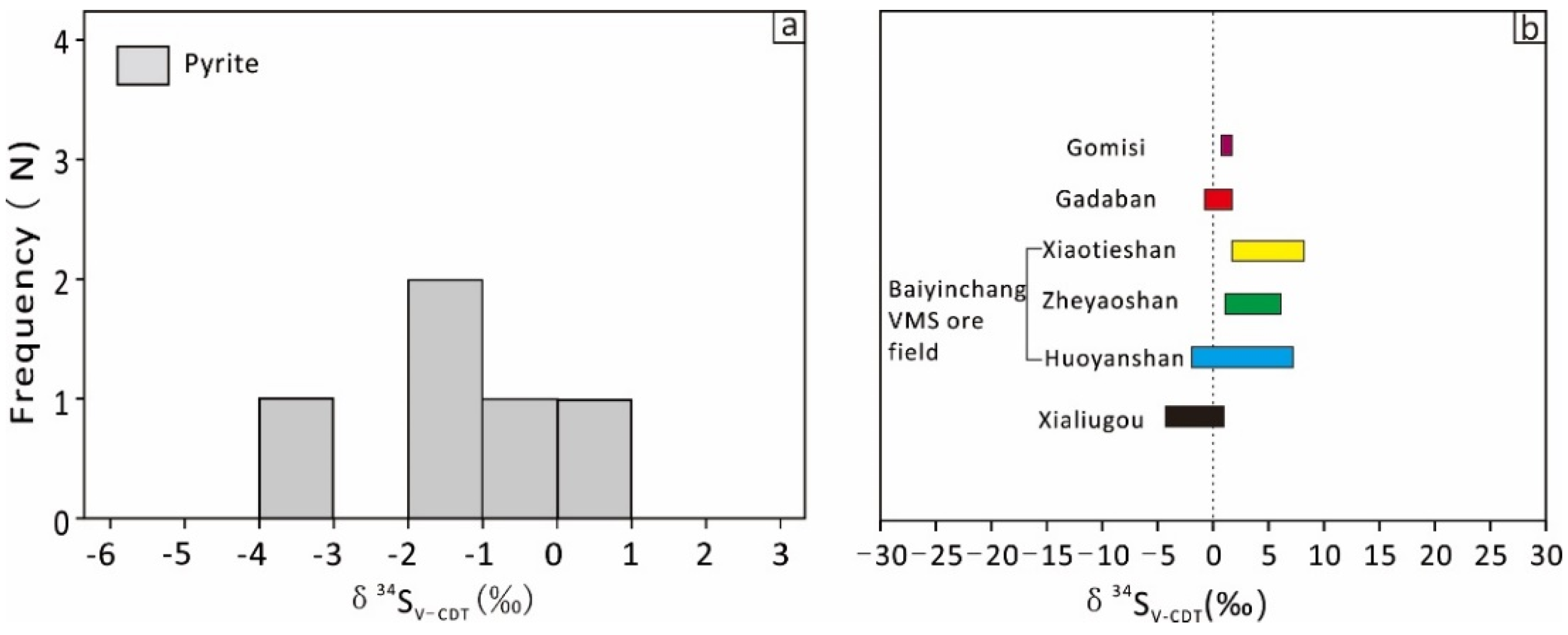 Minerals 09 00478 g009