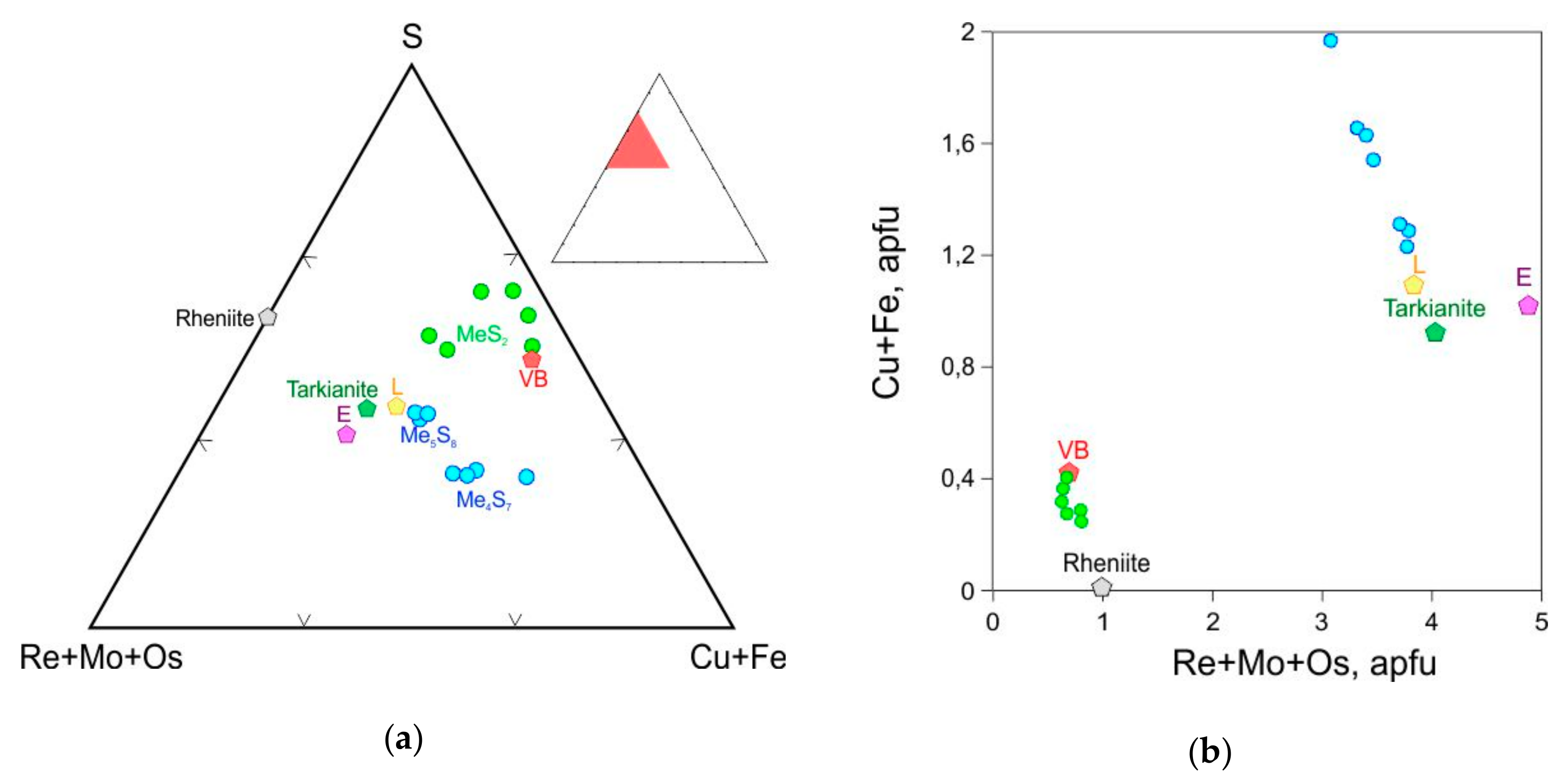 Minerals 09 00479 g004 550