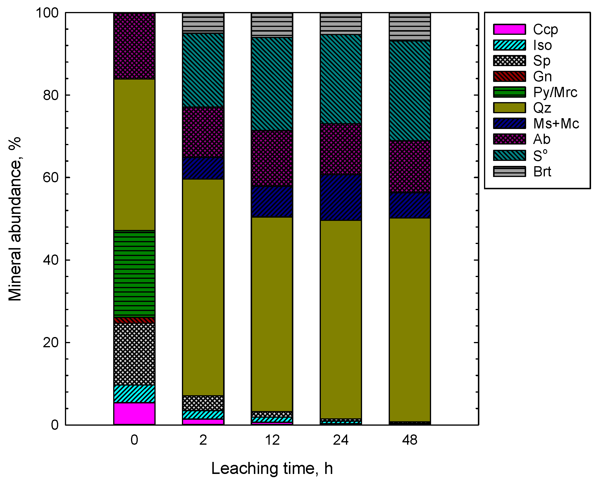 Minerals 09 00482 g005