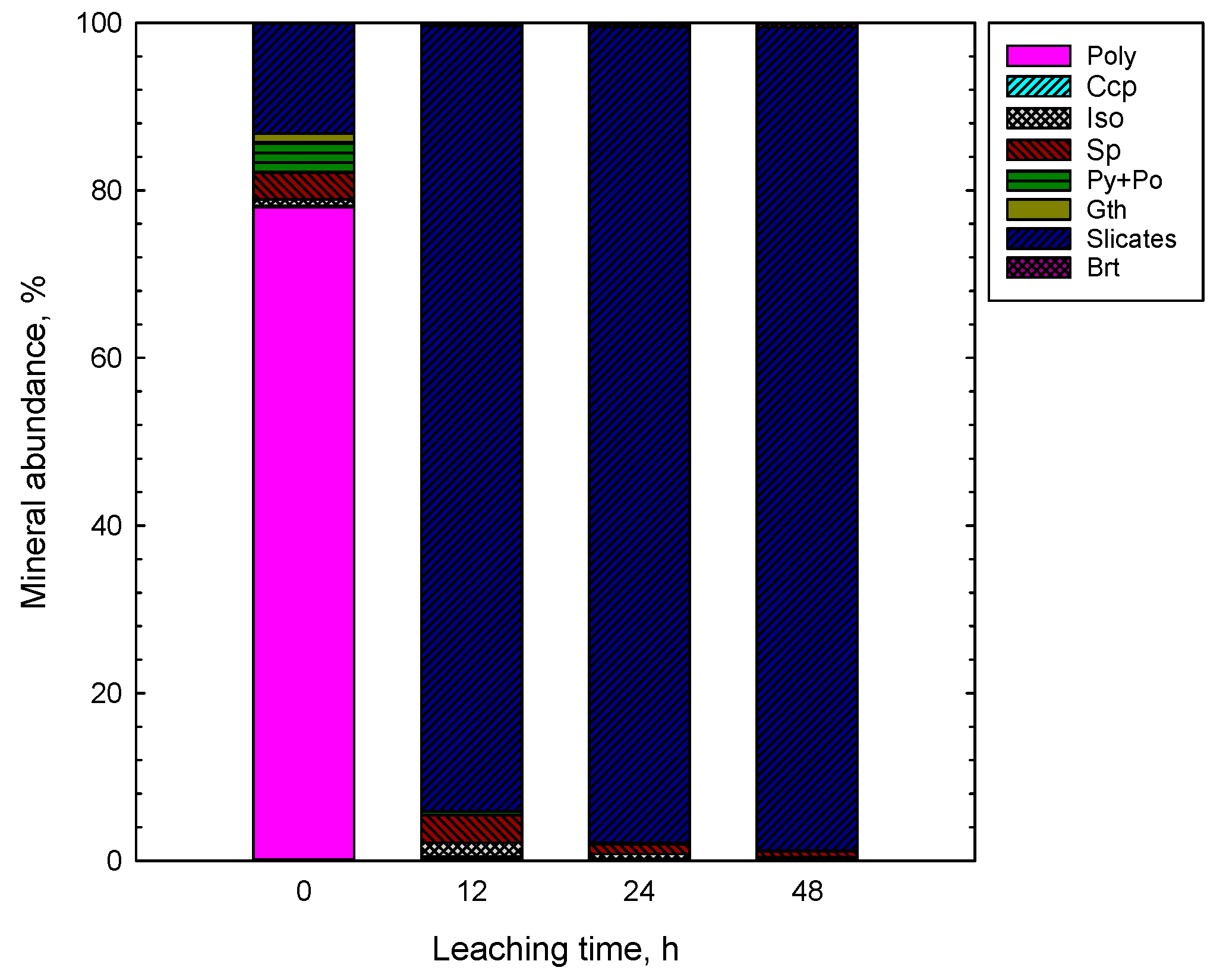 Minerals 09 00482 g006