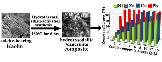 Minerals Free Full Text Synthesis Of Hydroxy Sodalite Cancrinite Zeolites From Calcite Bearing Kaolin For The Removal Of Heavy Metal Ions In Aqueous Media Html