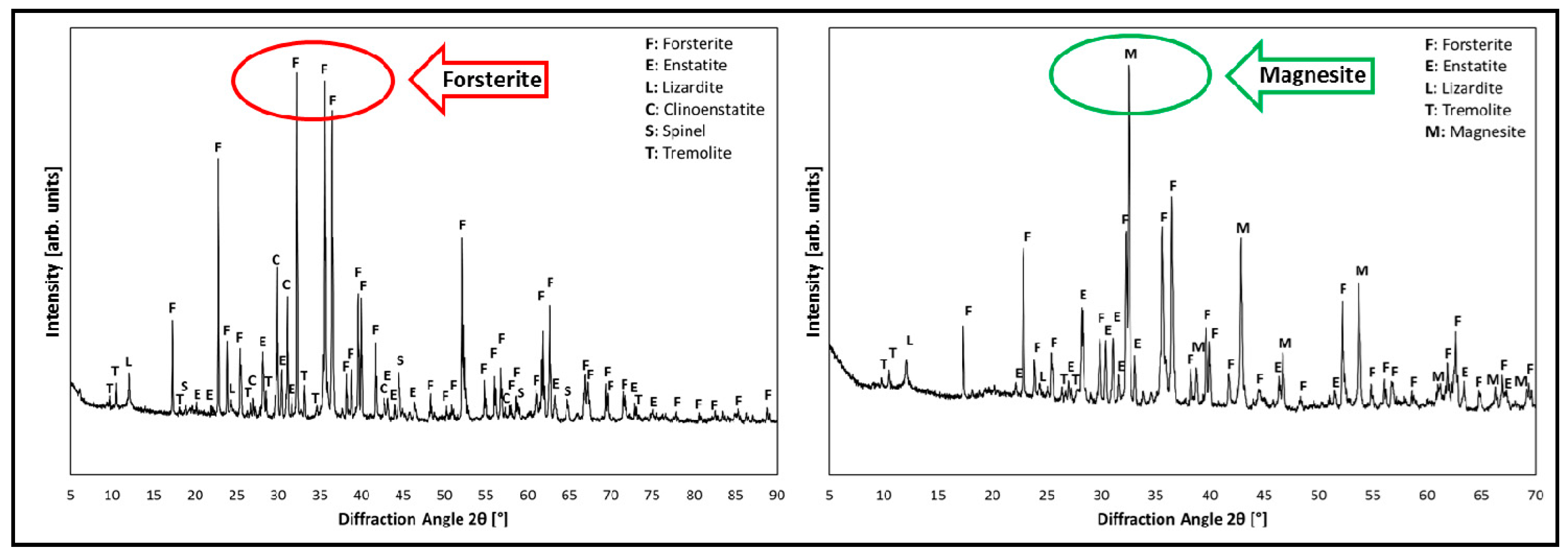 Minerals 09 00485 g004