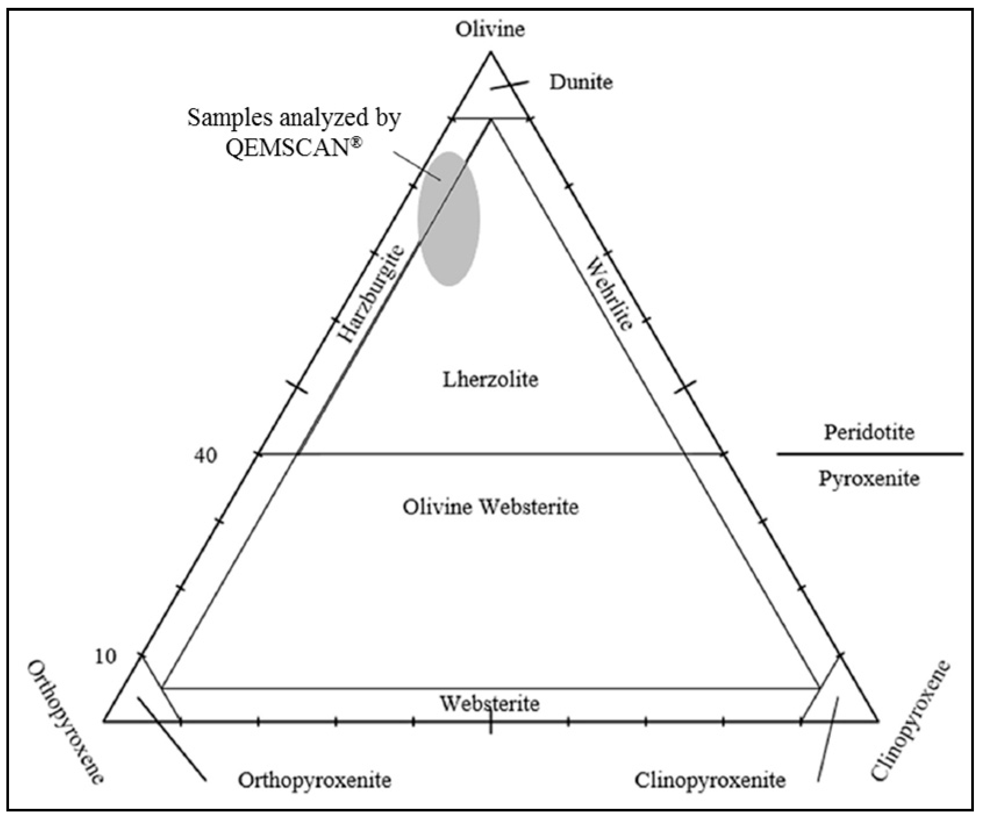 Minerals 09 00485 g007