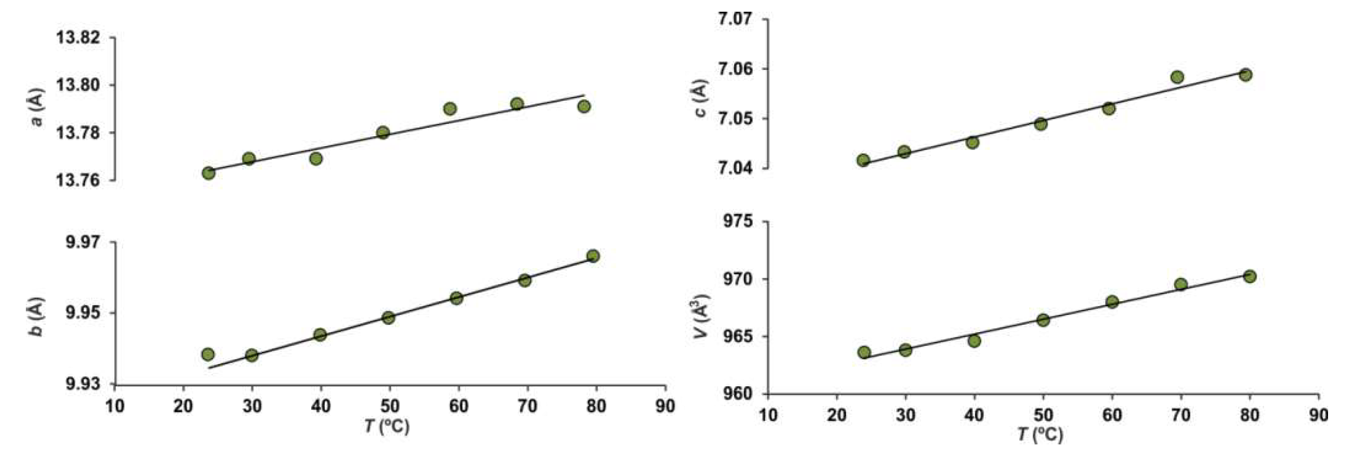 Minerals 09 00486 g005 550