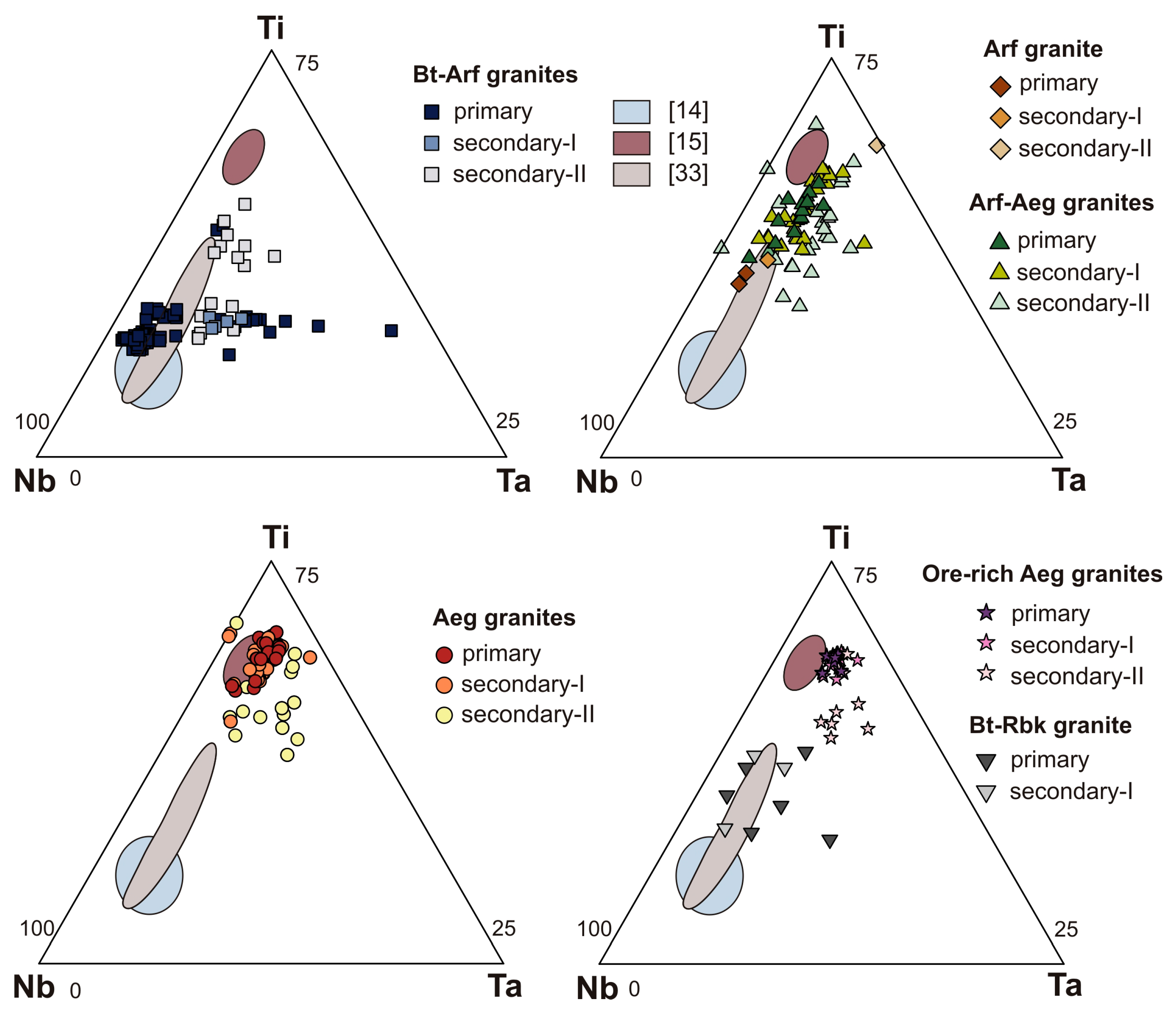 Minerals 09 00490 g003
