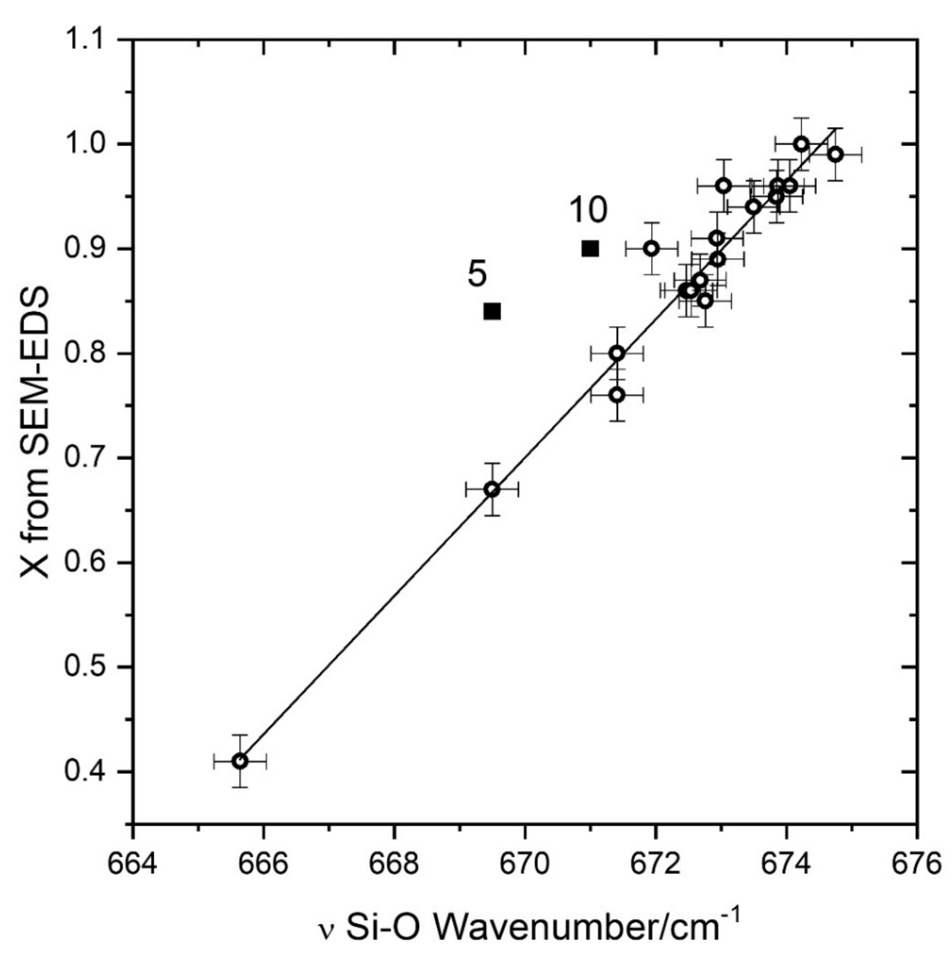 Minerals 09 00491 g002 550