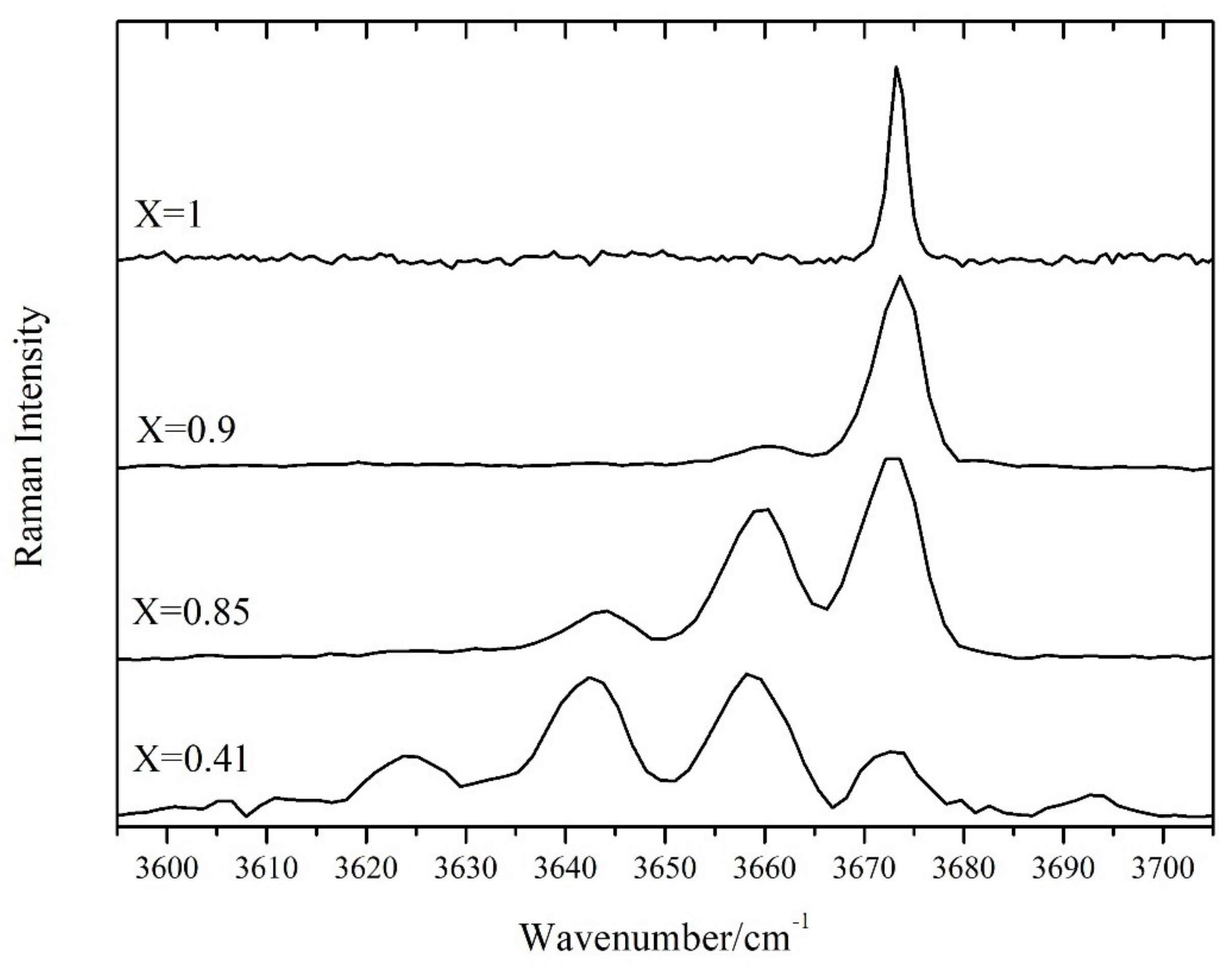 Minerals 09 00491 g004 550