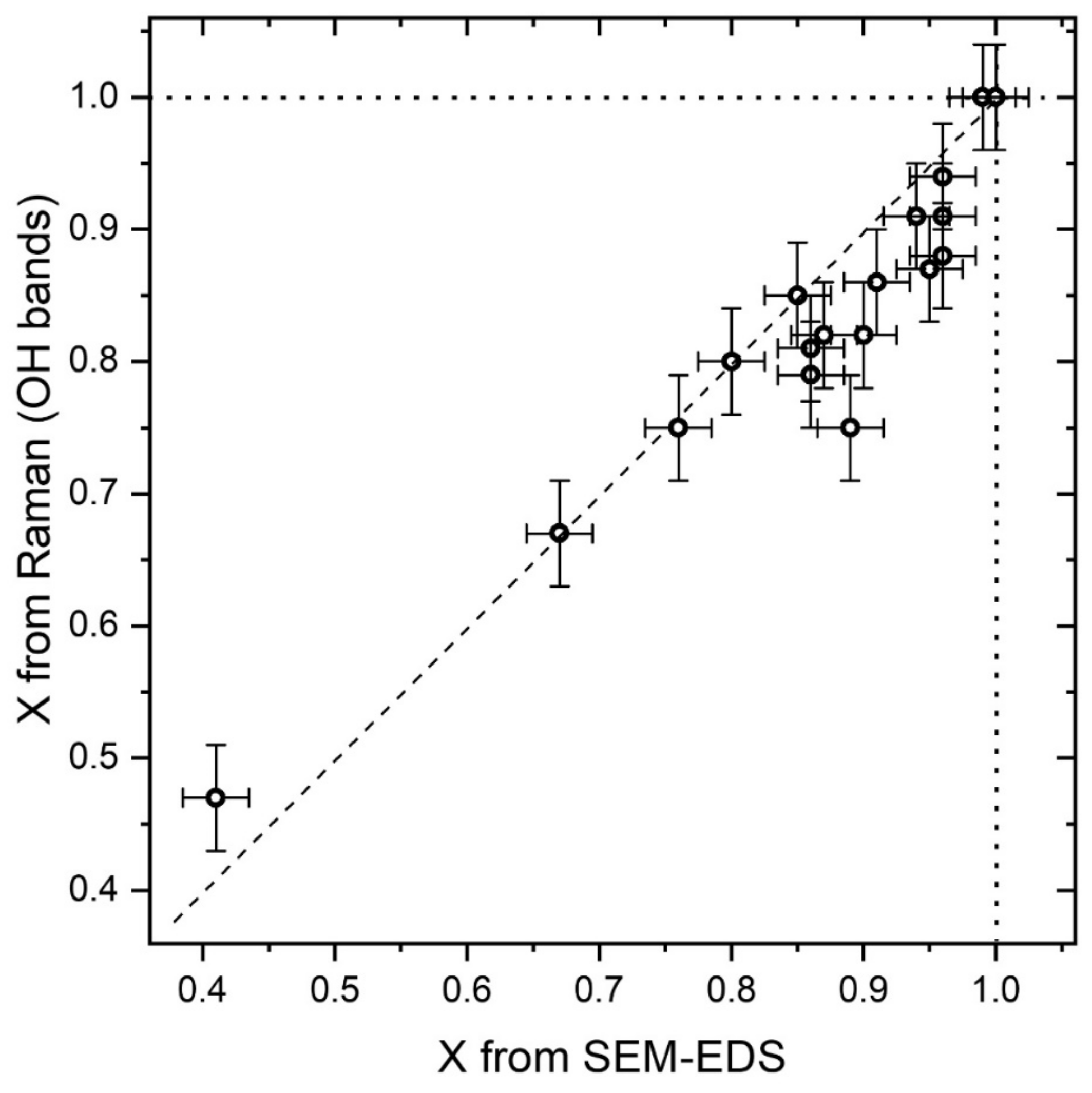 Minerals 09 00491 g005 550