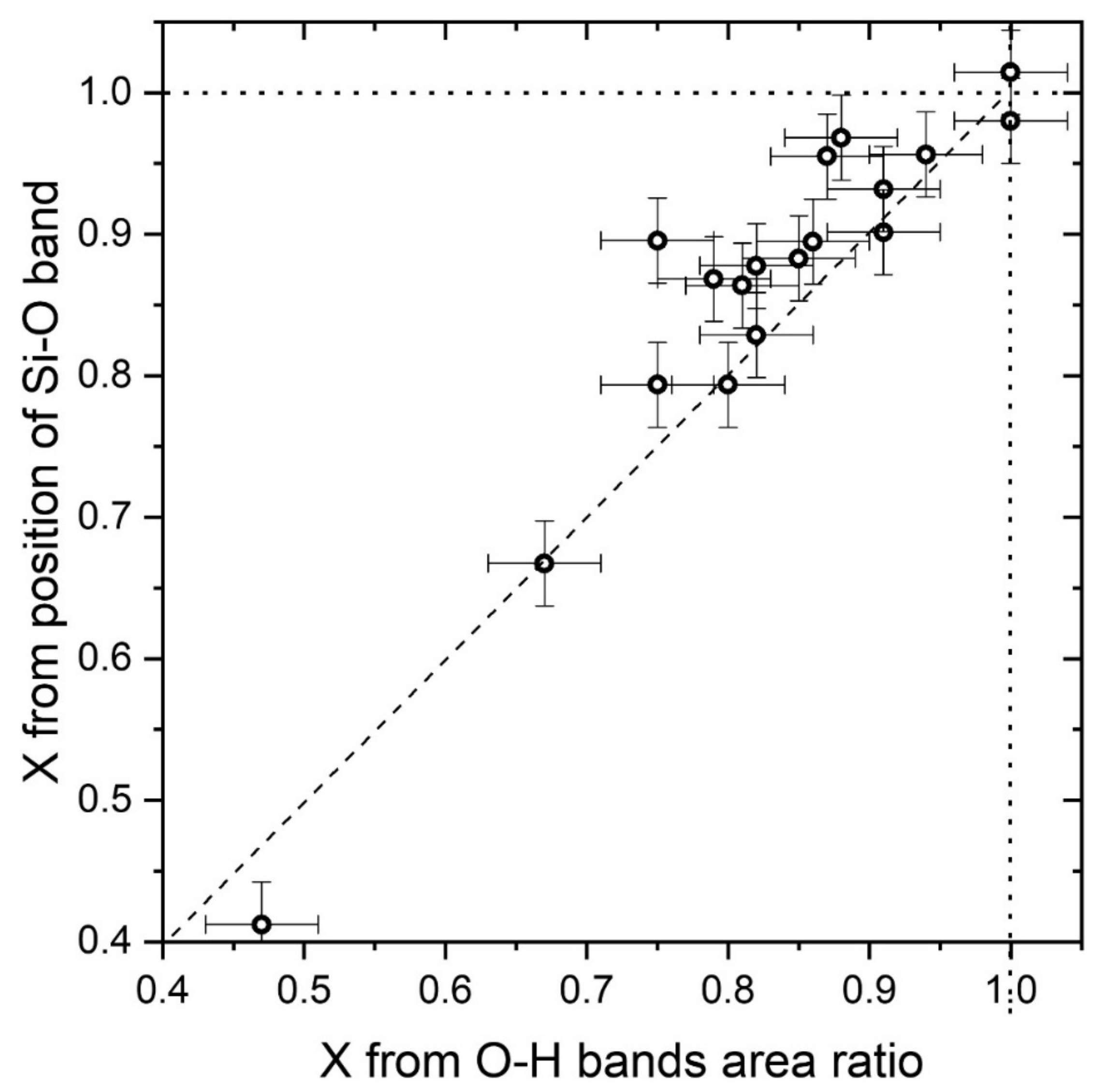 Minerals 09 00491 g006 550