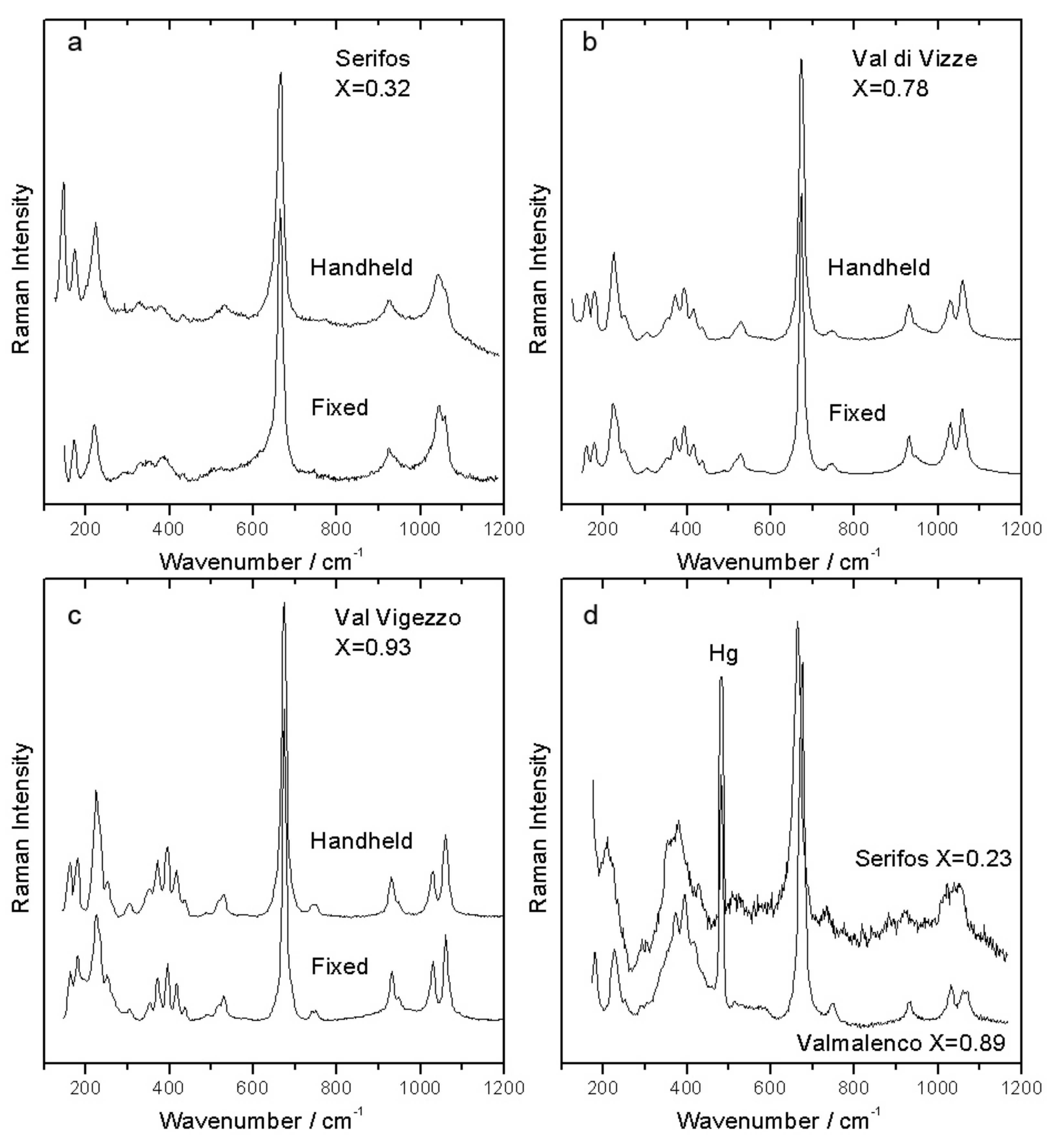 Minerals 09 00491 g007 550