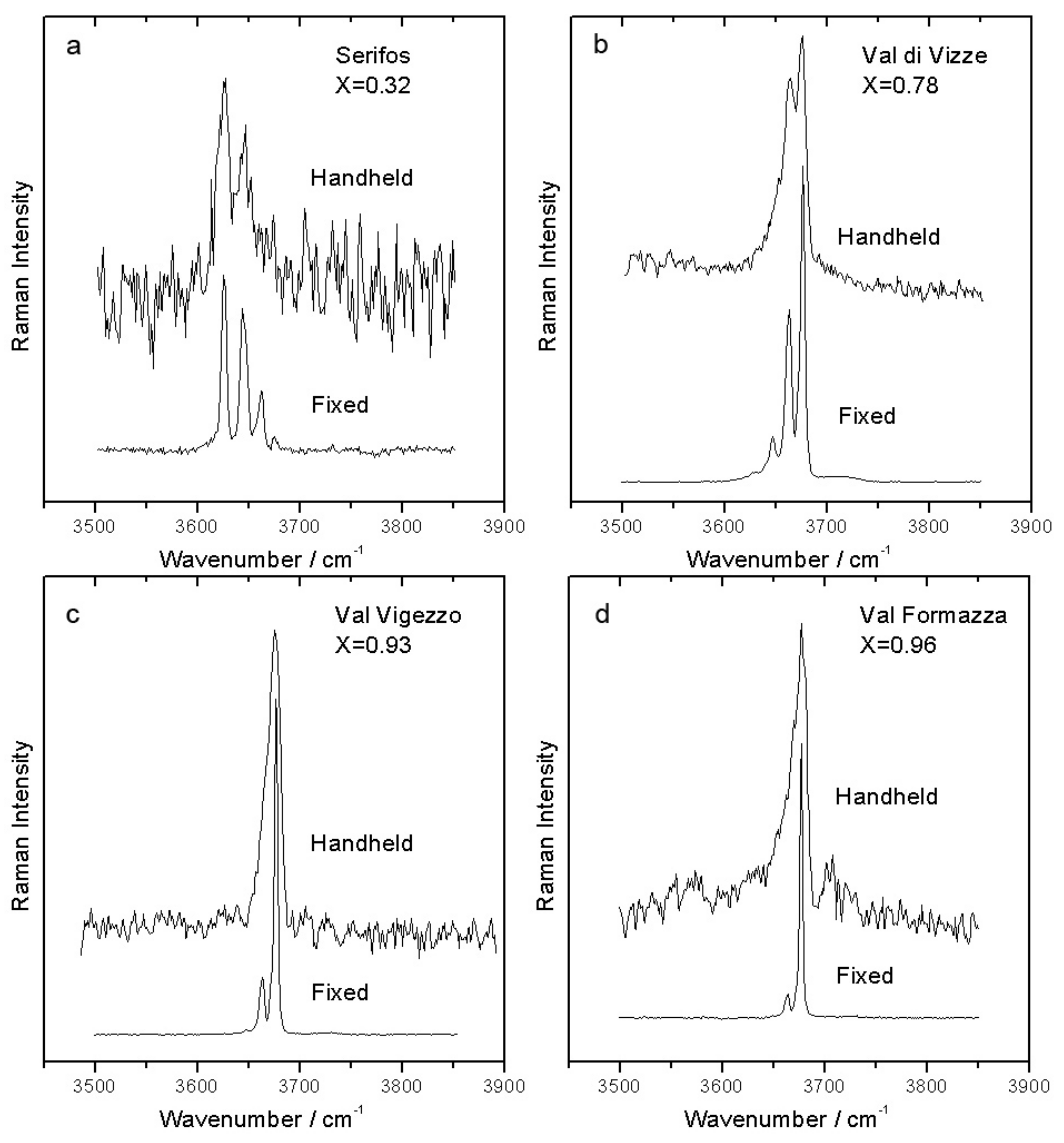 Minerals 09 00491 g008 550