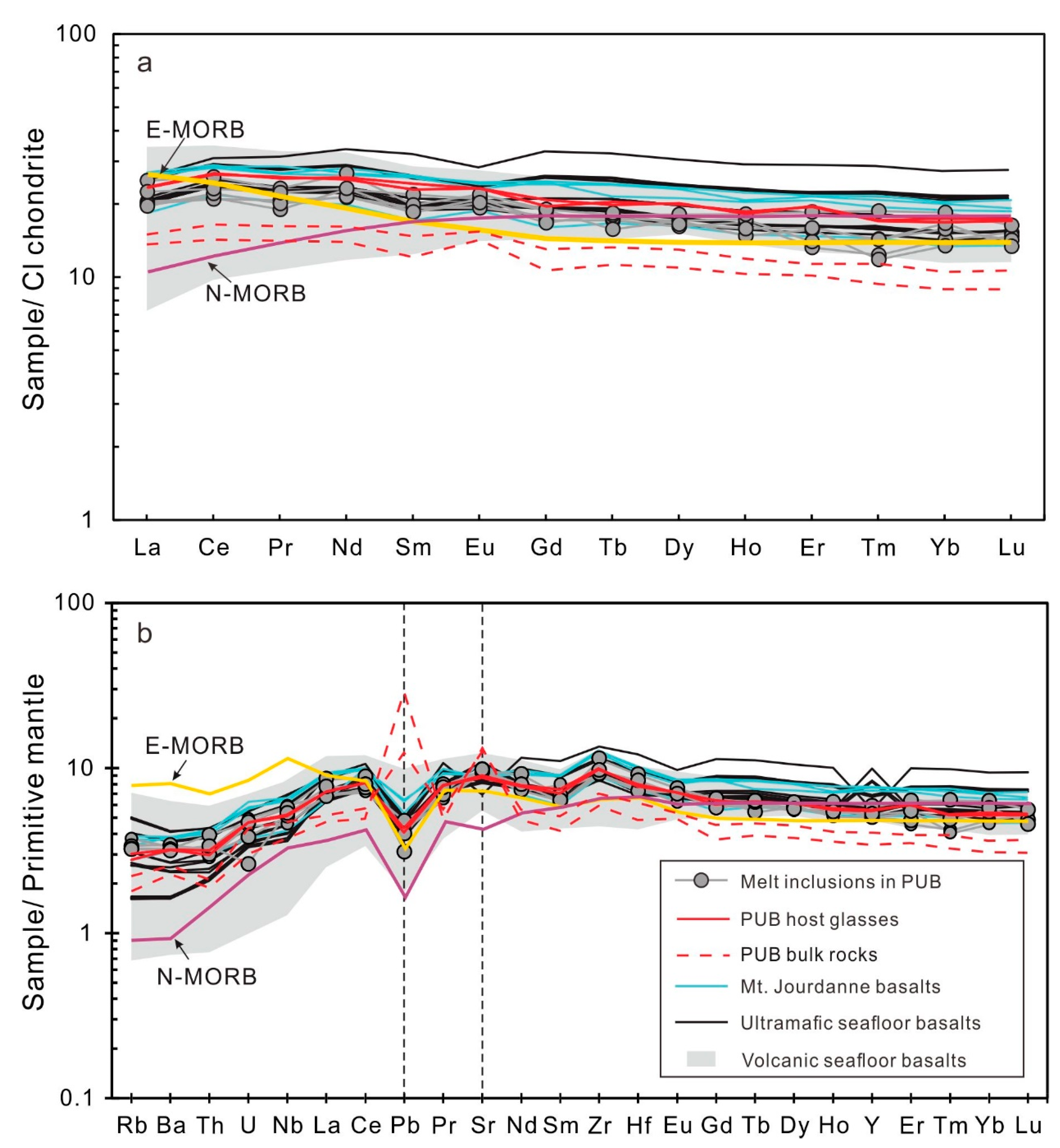 Minerals 09 00493 g004 Minerals 09 00493 g004
