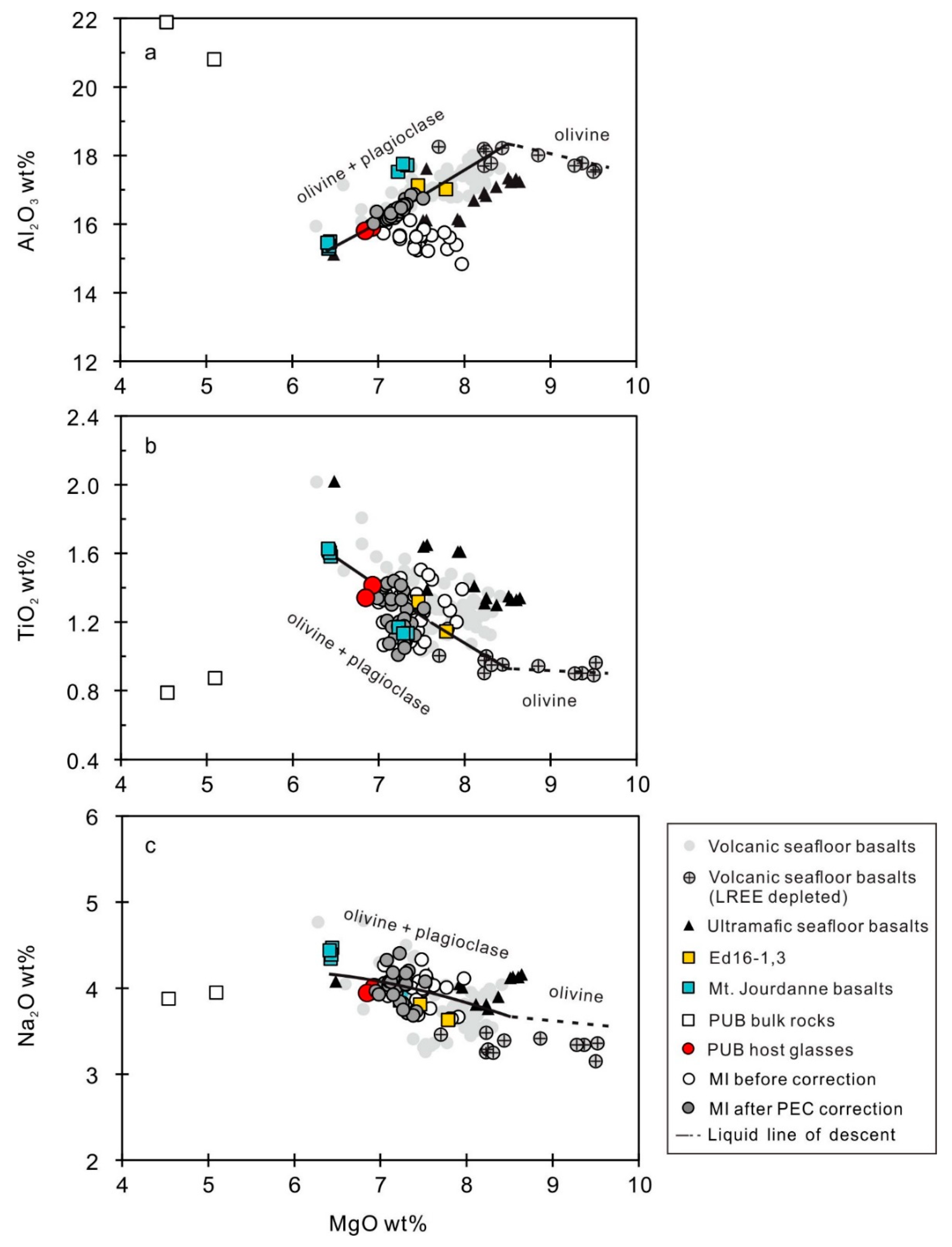 Minerals 09 00493 g005 Minerals 09 00493 g005