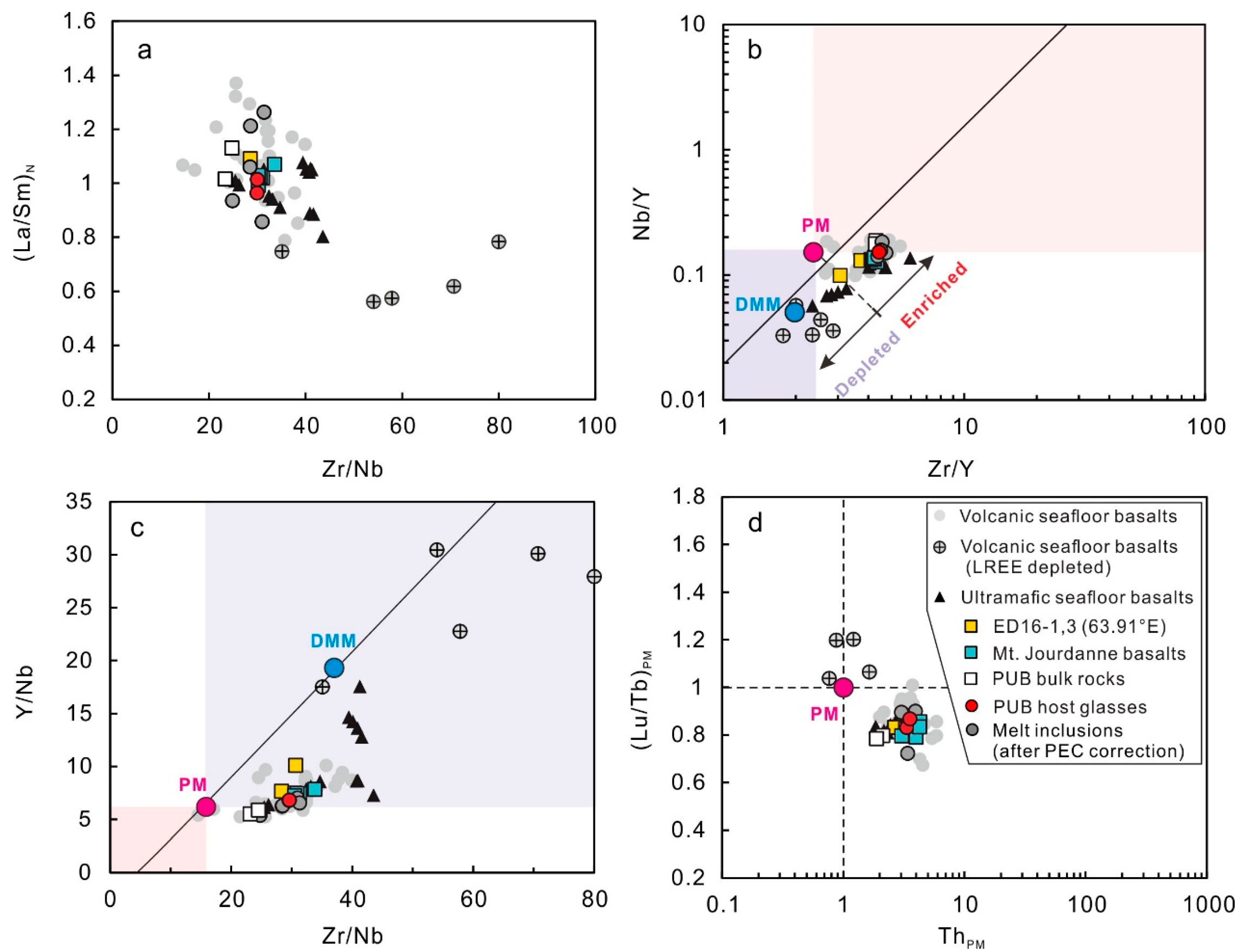 Minerals 09 00493 g006 Minerals 09 00493 g006