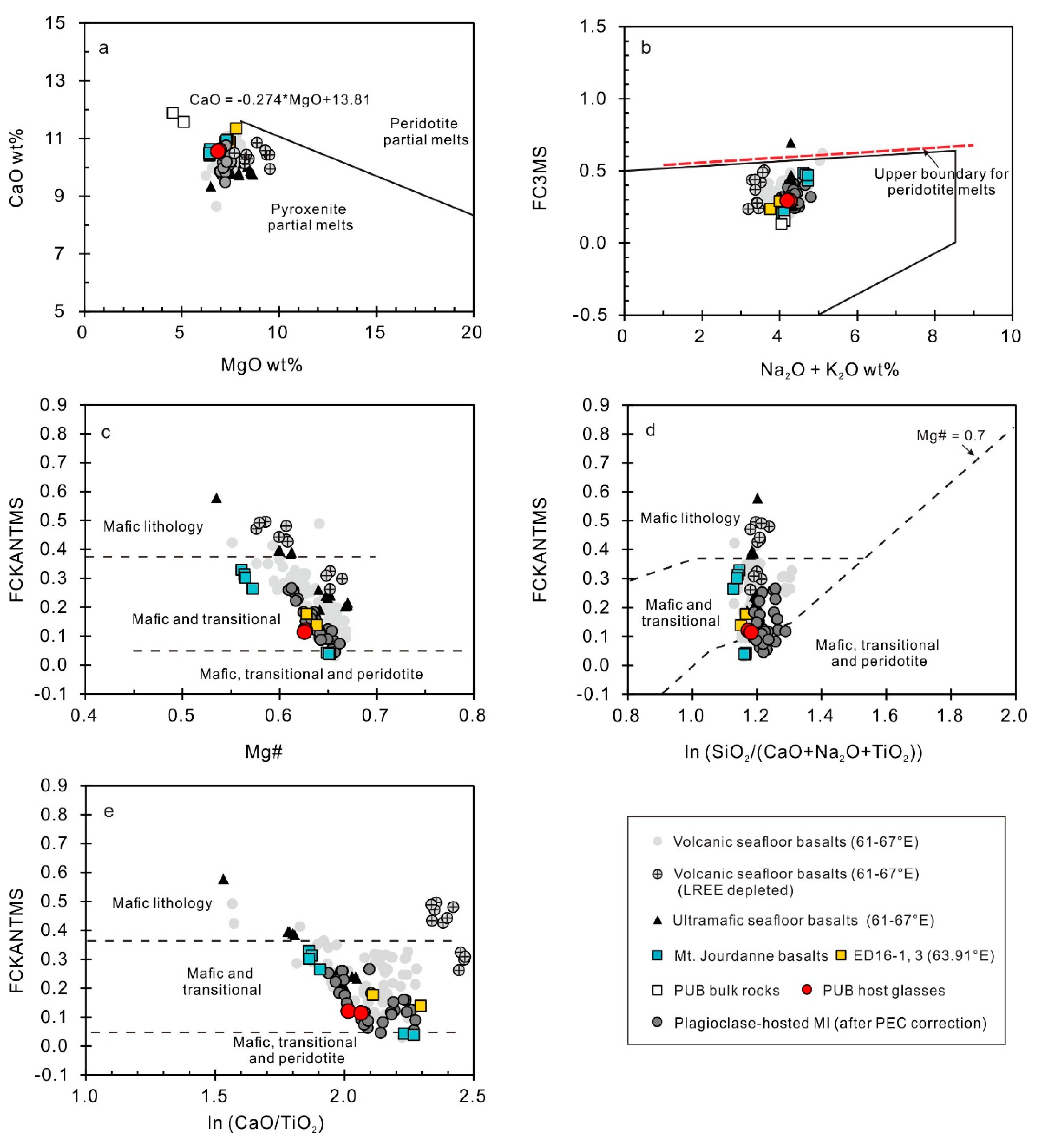 Minerals 09 00493 g007 Minerals 09 00493 g007