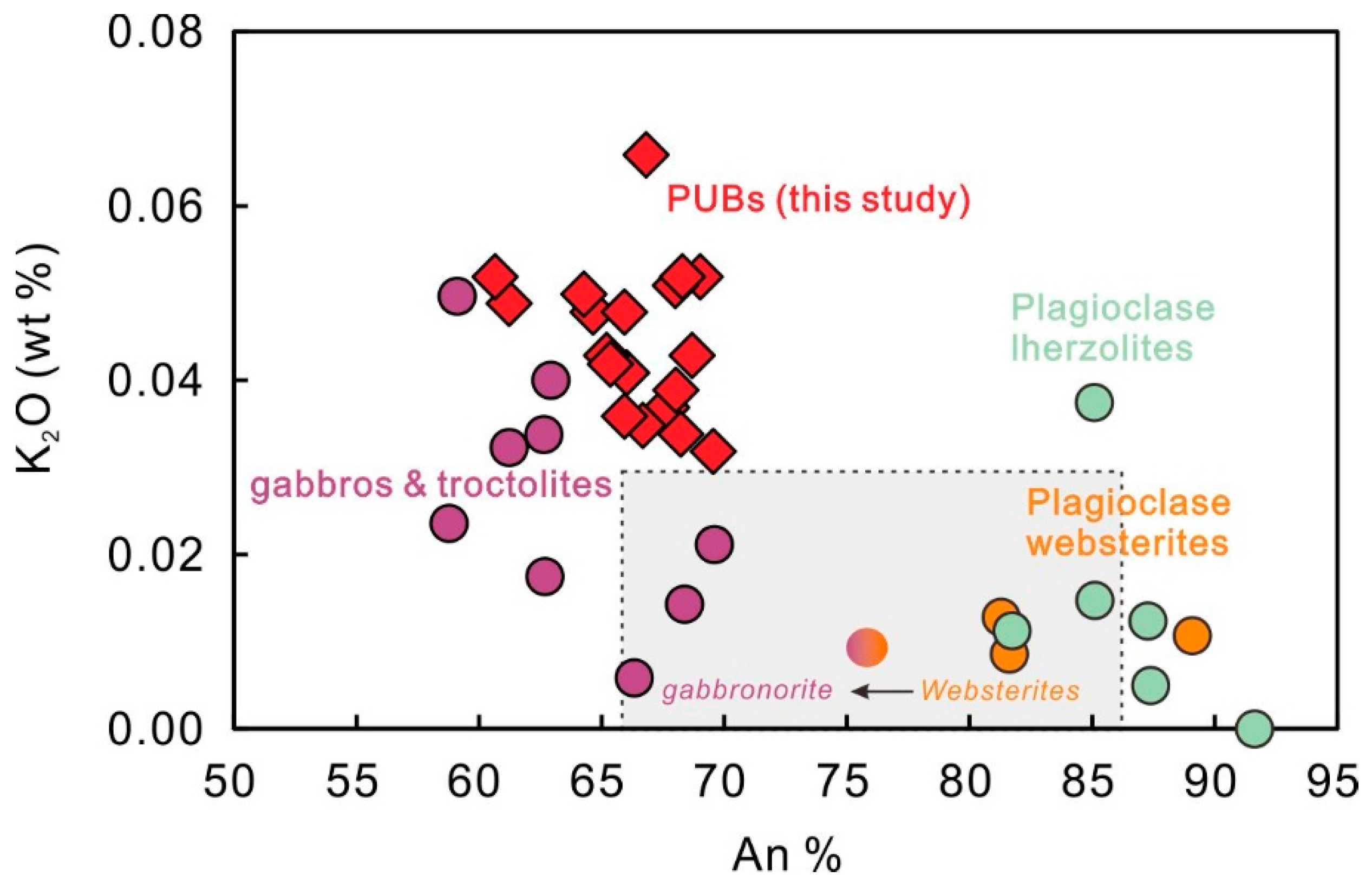 Minerals 09 00493 g010 Minerals 09 00493 g010