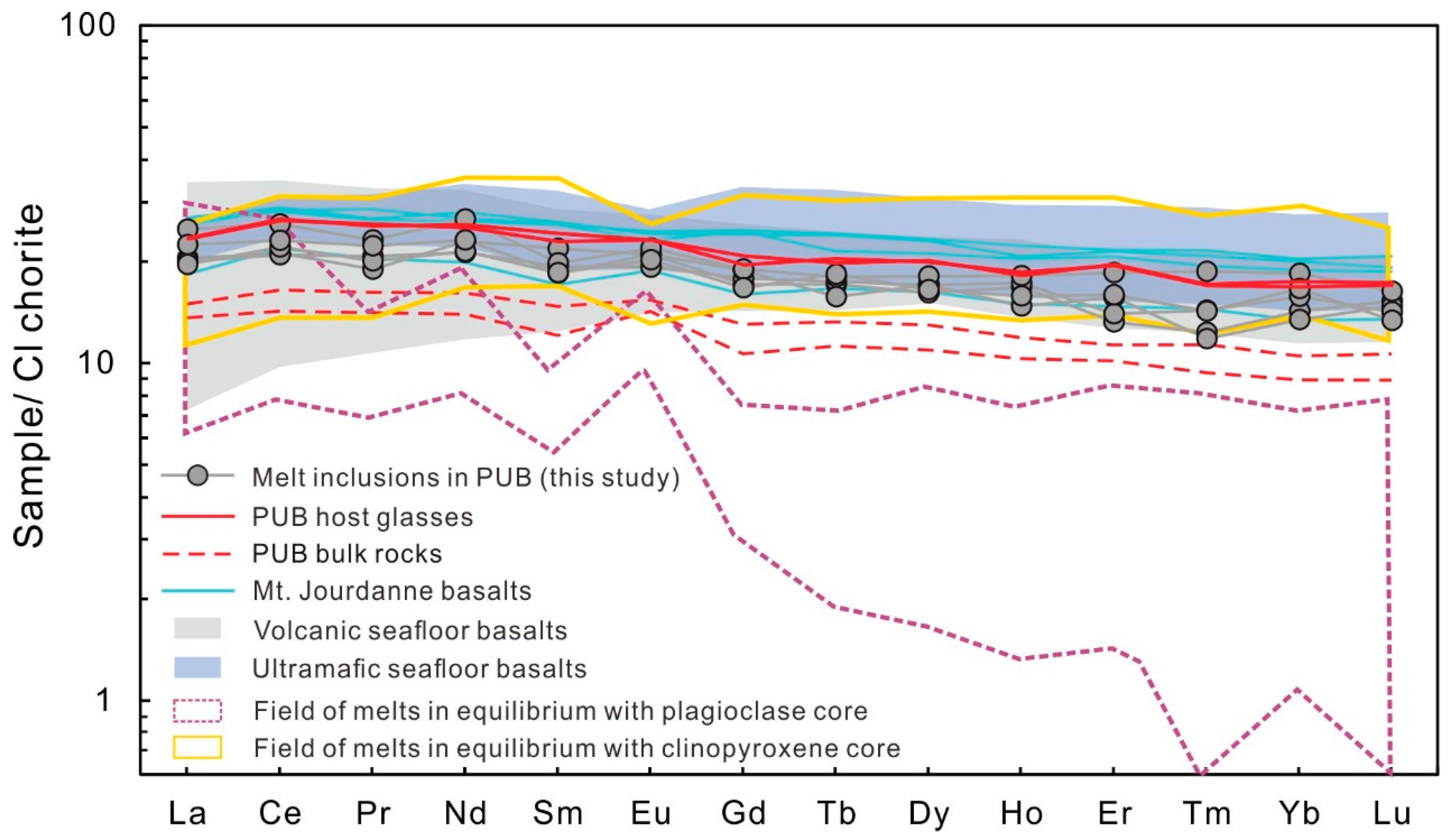 Minerals 09 00493 g011 Minerals 09 00493 g011