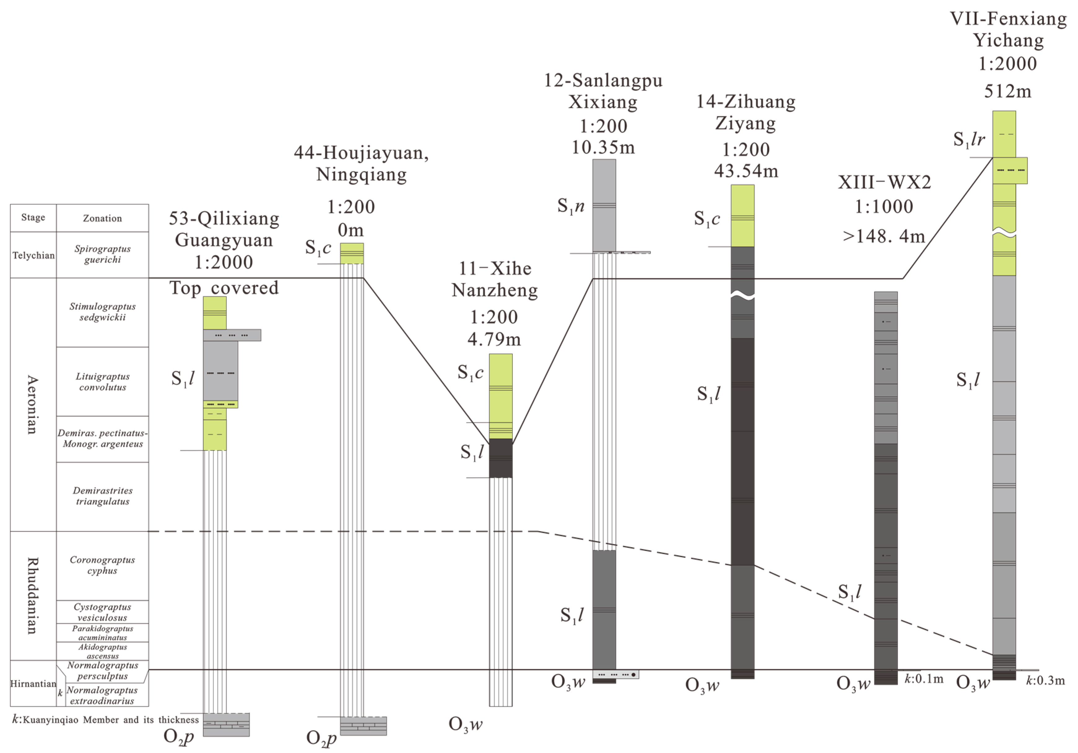 Minerals 09 00494 g003