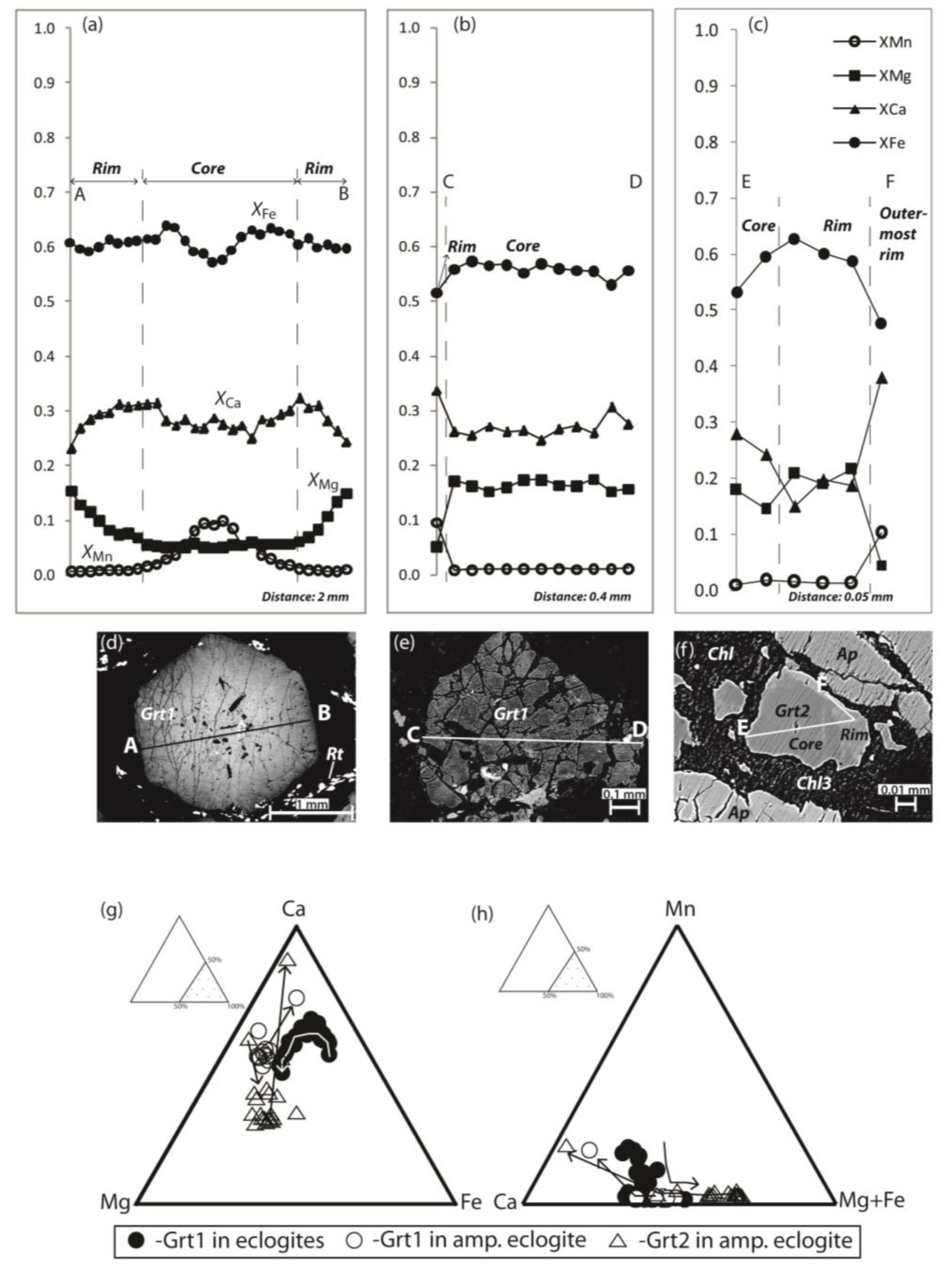 Minerals 09 00495 g006