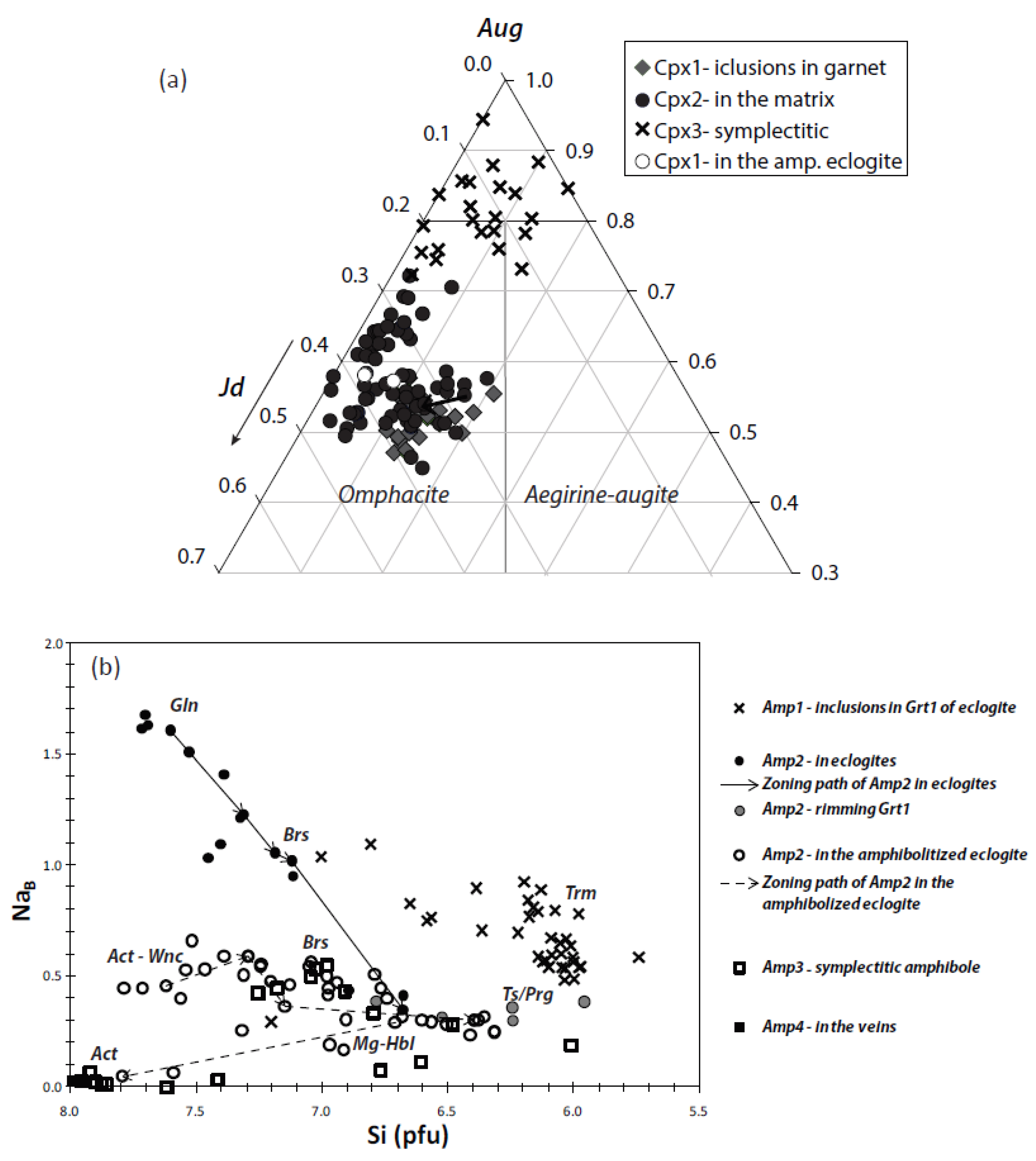 Minerals 09 00495 g007