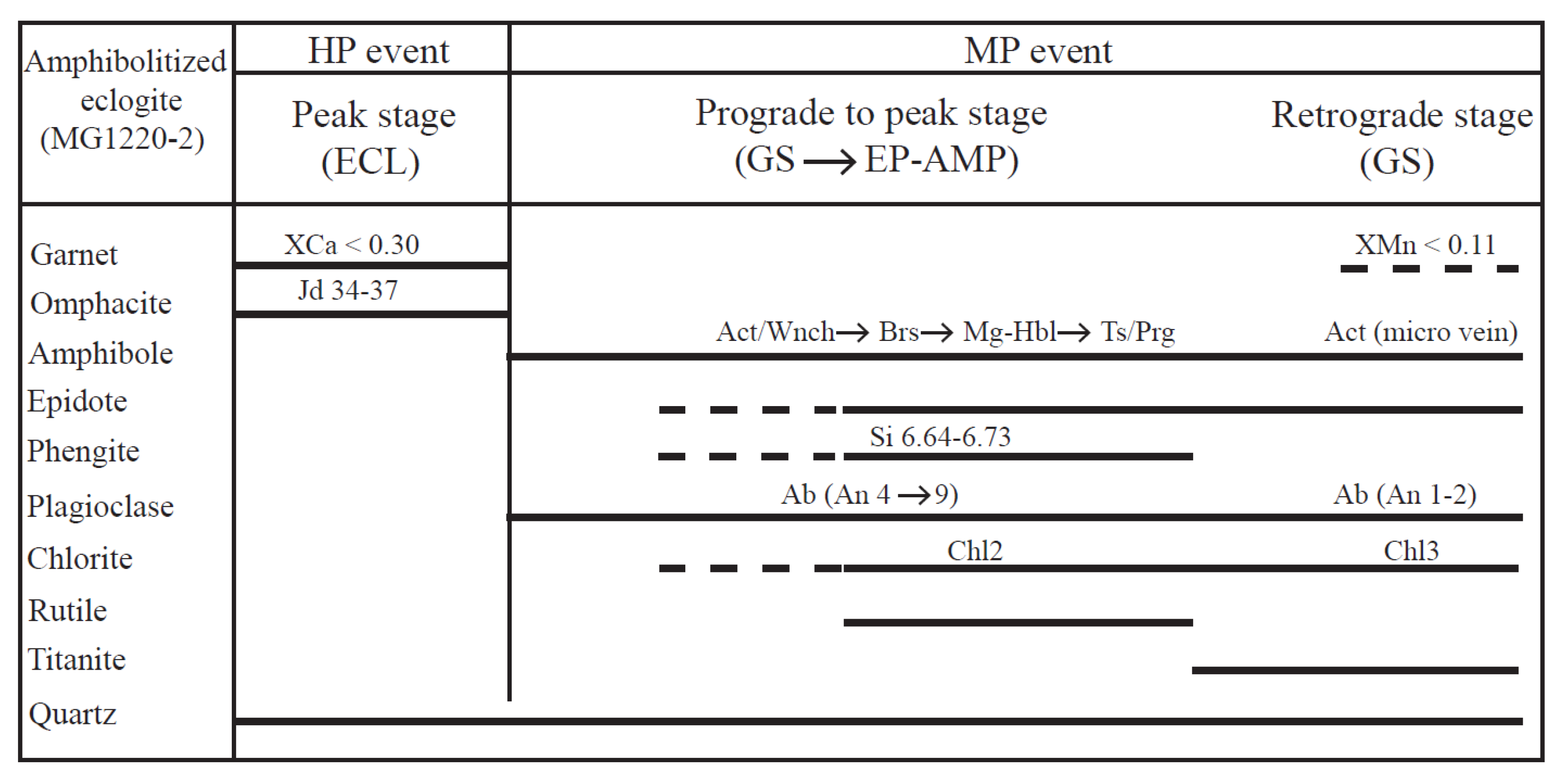 Minerals 09 00495 g010