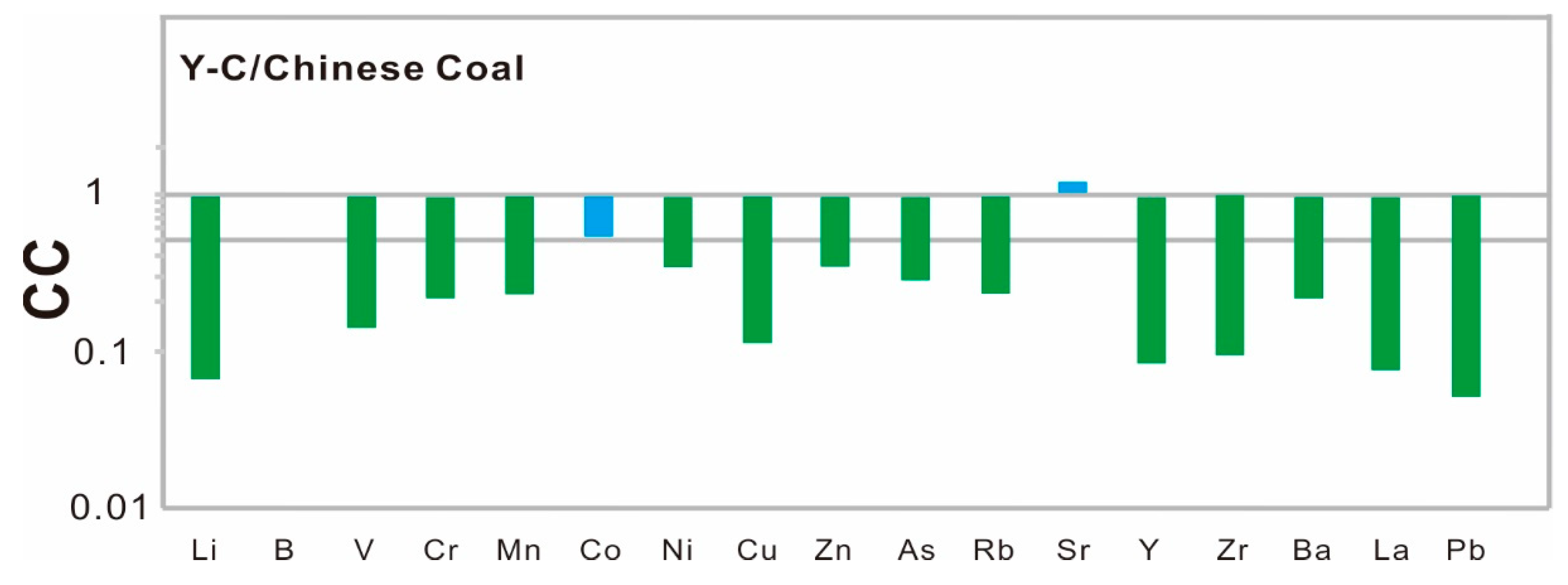 Minerals 09 00496 g002a Minerals 09 00496 g002a