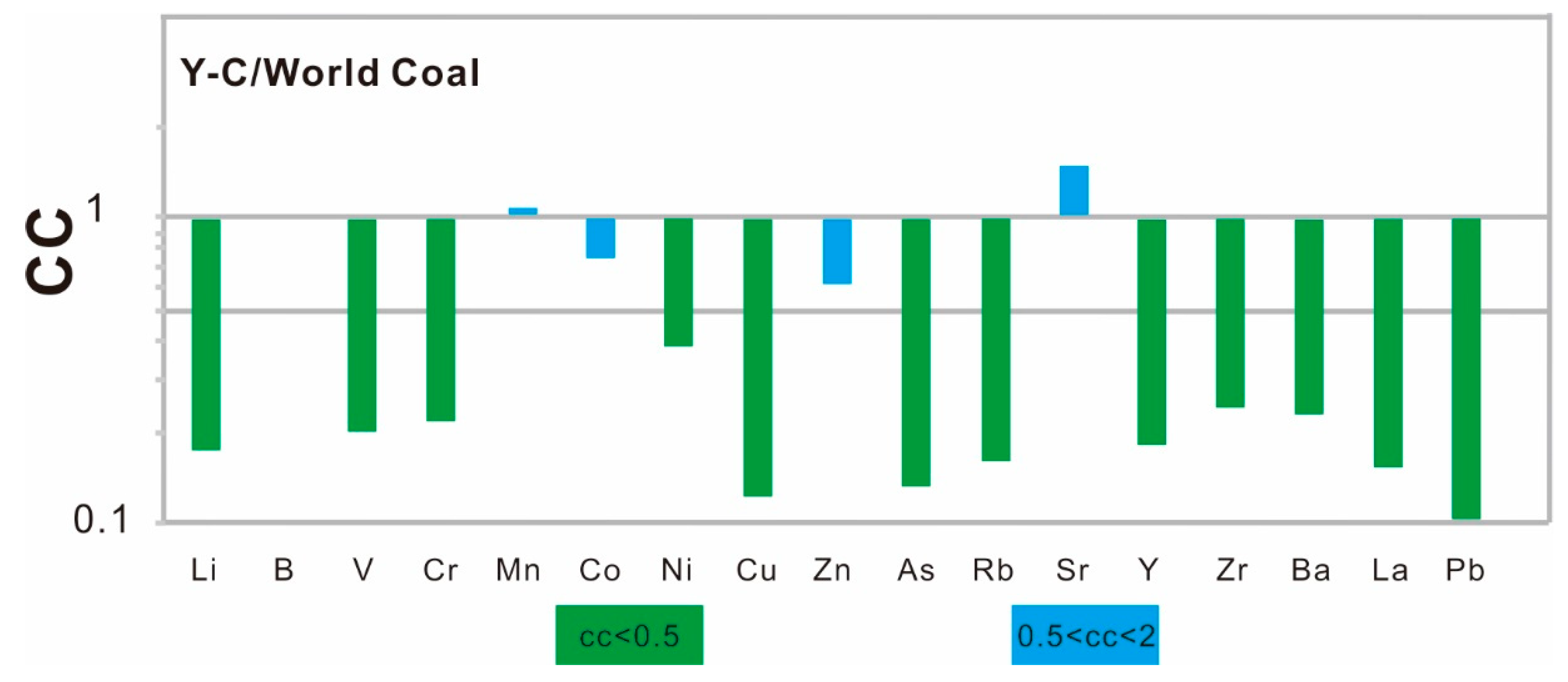 Minerals 09 00496 g002b Minerals 09 00496 g002b