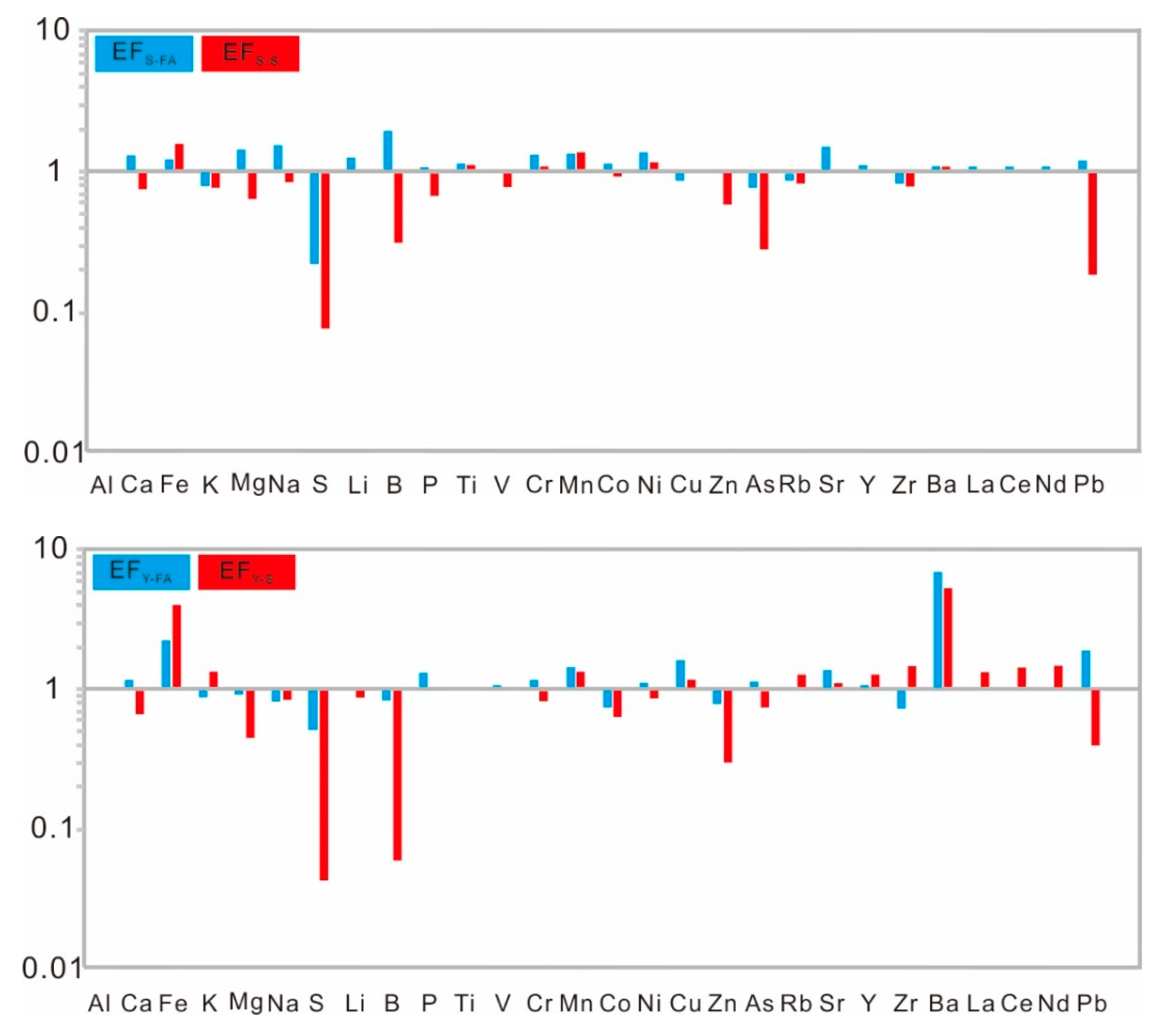 Minerals 09 00496 g007 Minerals 09 00496 g007