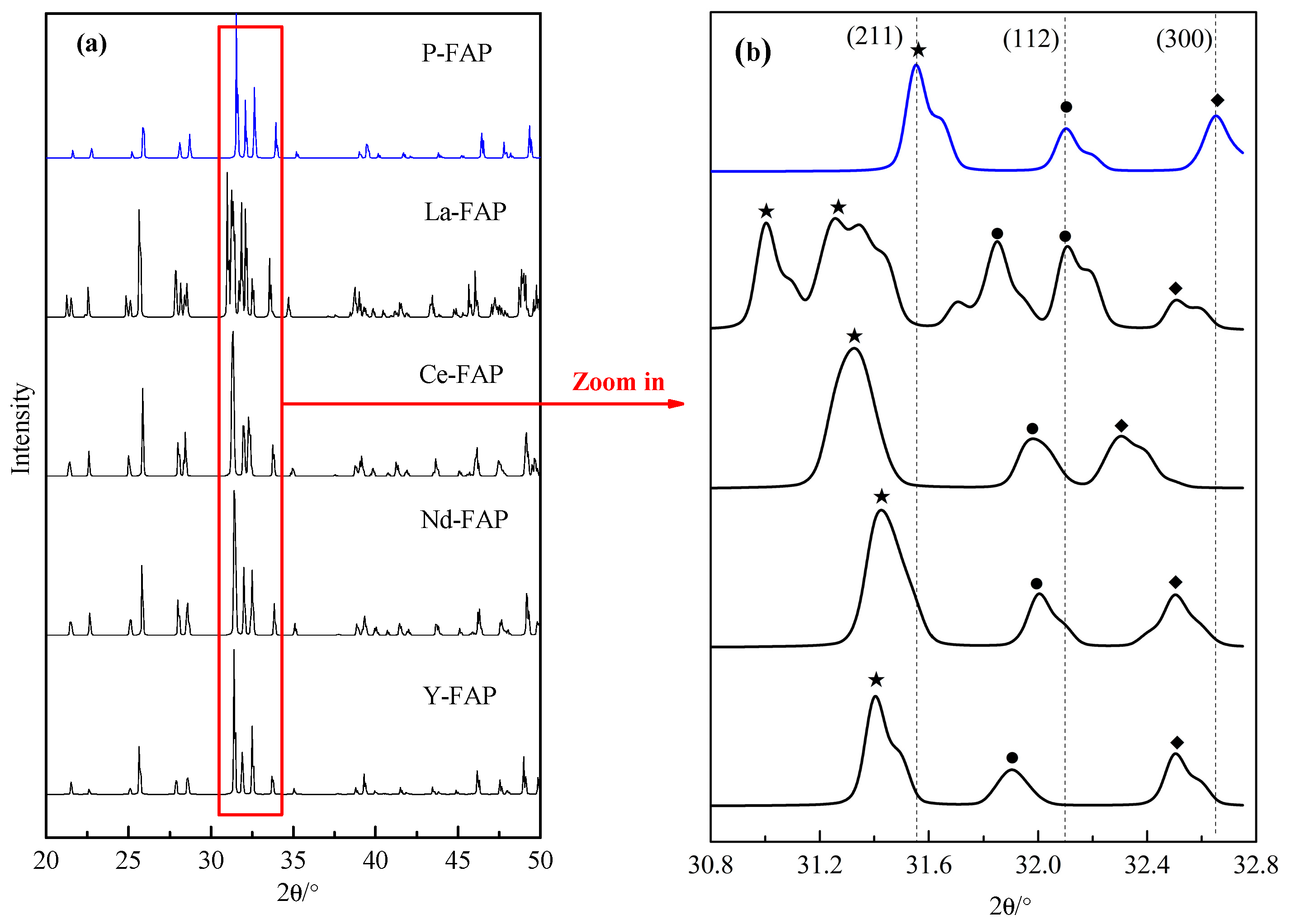 Minerals 09 00500 g003