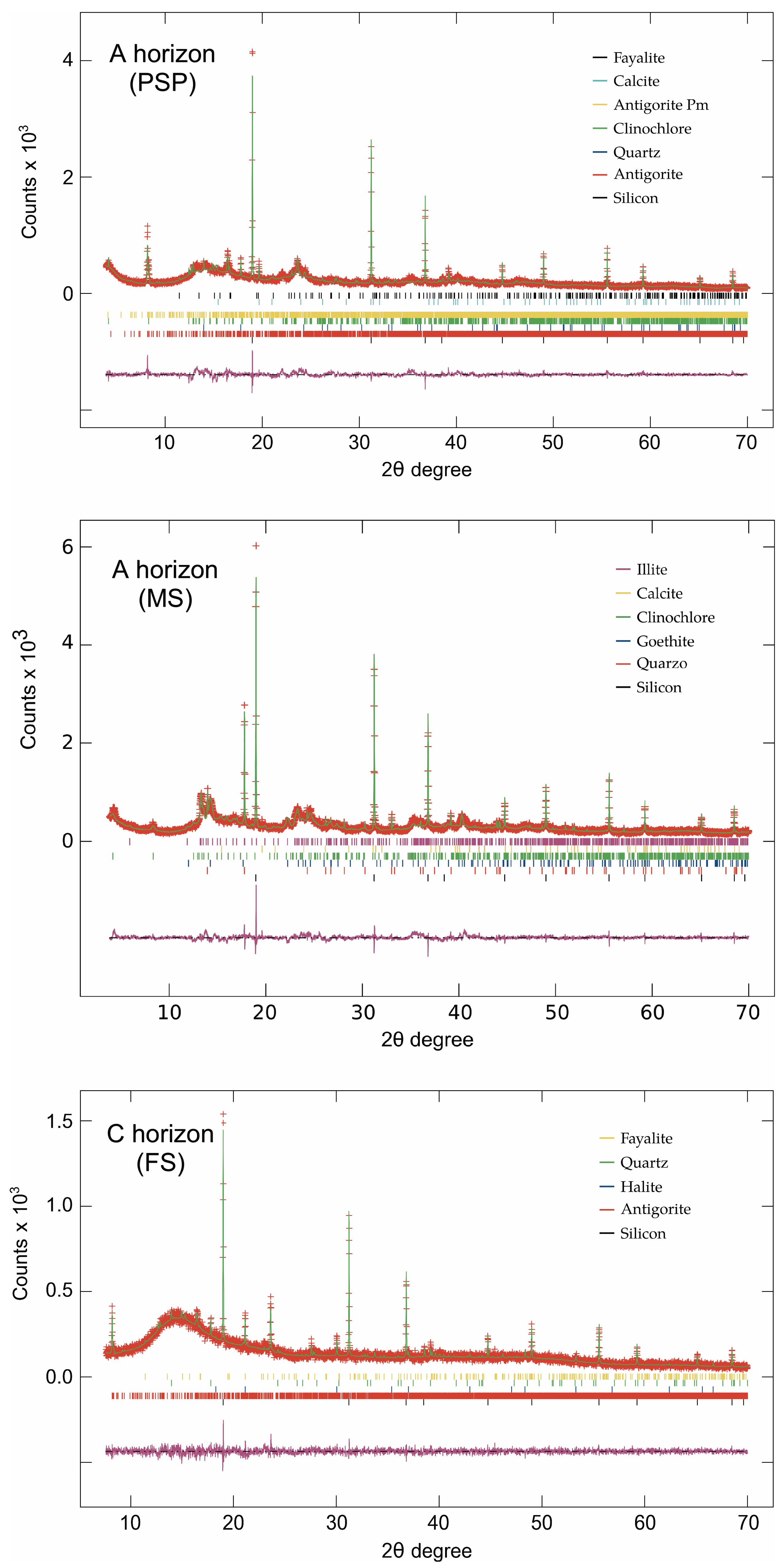 Minerals 09 00502 g004