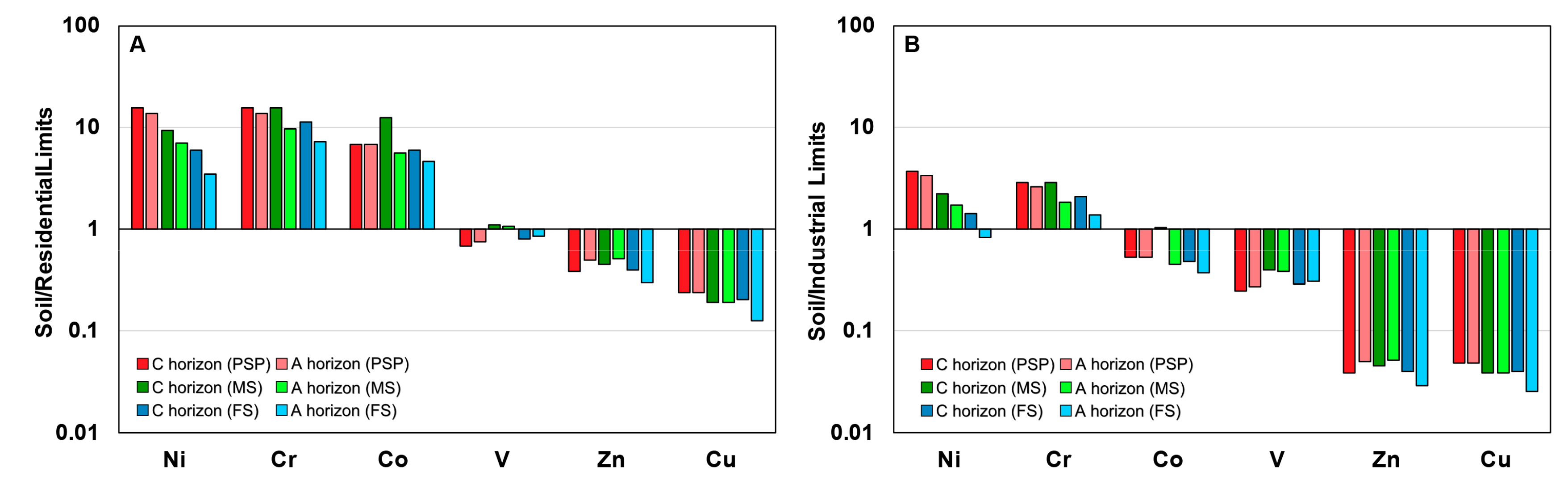 Minerals 09 00502 g008