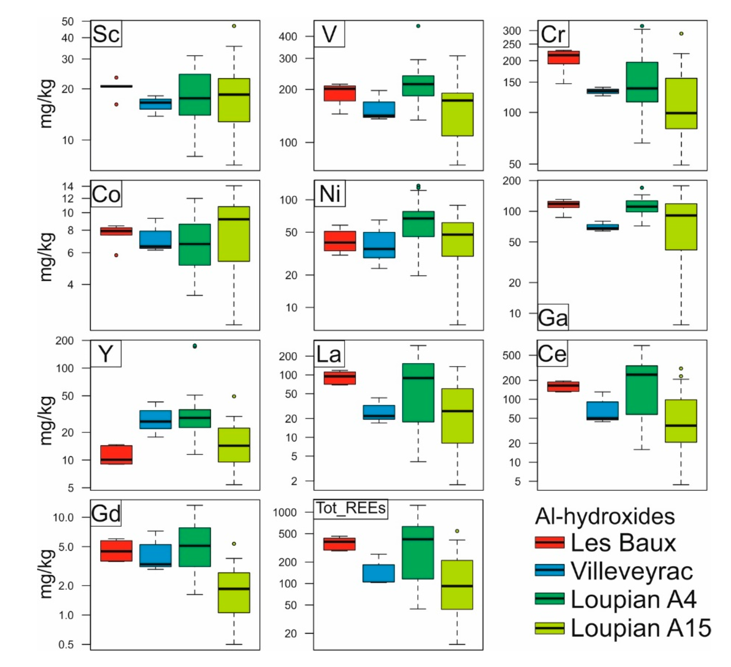 Minerals 09 00504 g004 Minerals 09 00504 g004