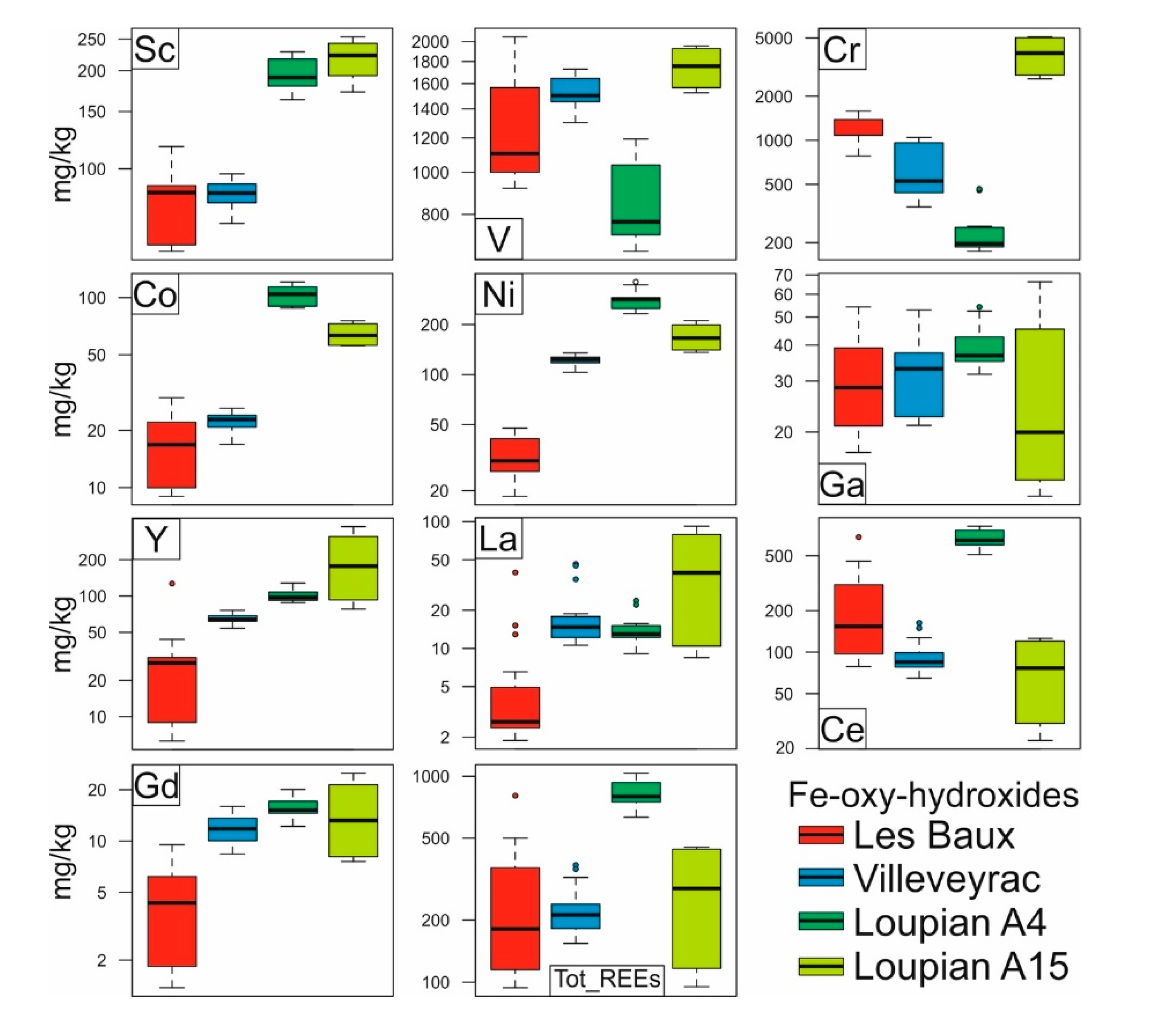 Minerals 09 00504 g005 Minerals 09 00504 g005
