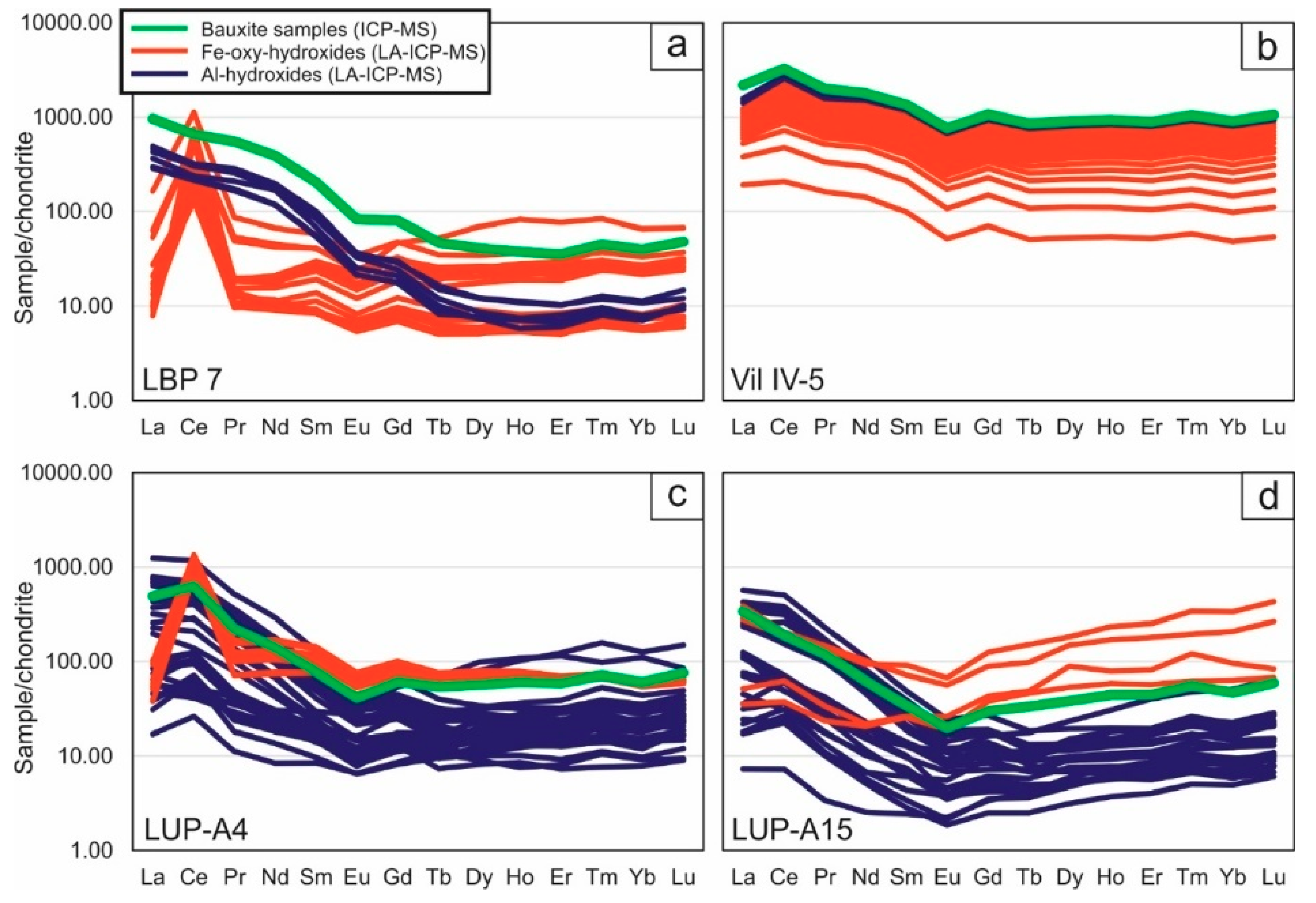 Minerals 09 00504 g006 Minerals 09 00504 g006