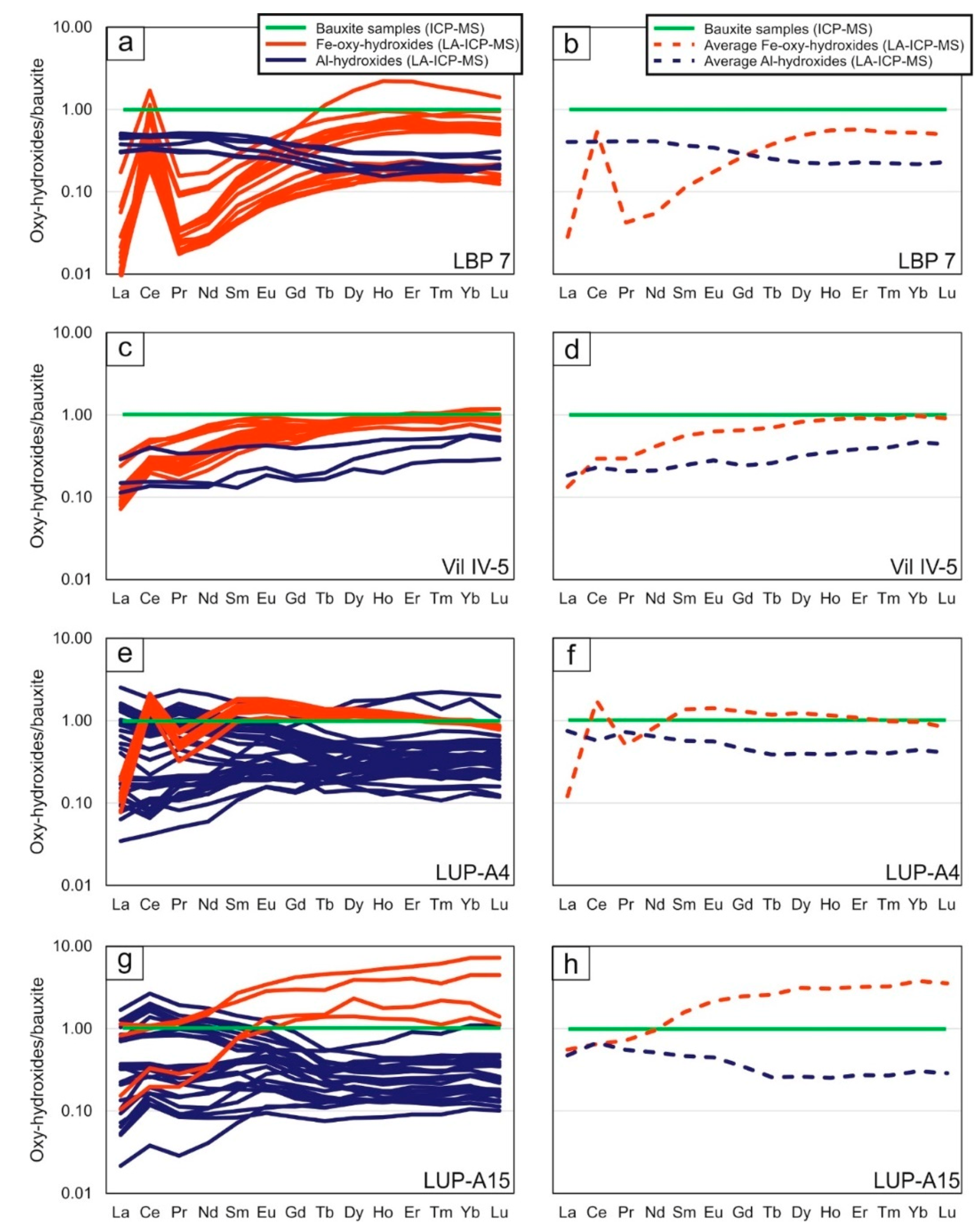 Minerals 09 00504 g007 Minerals 09 00504 g007