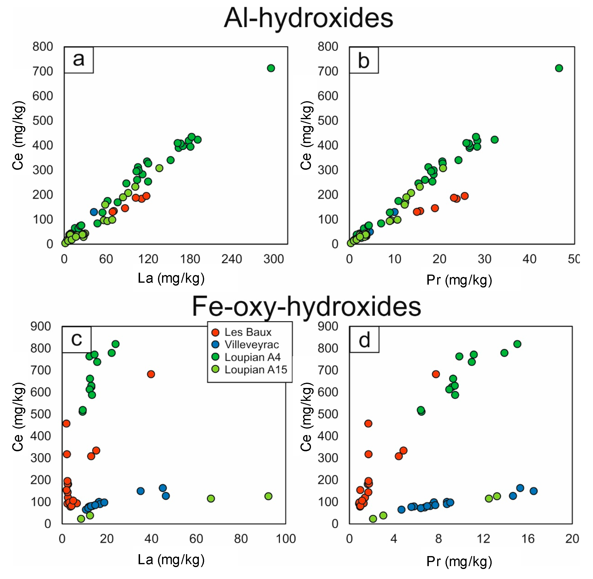 Minerals 09 00504 g008 Minerals 09 00504 g008