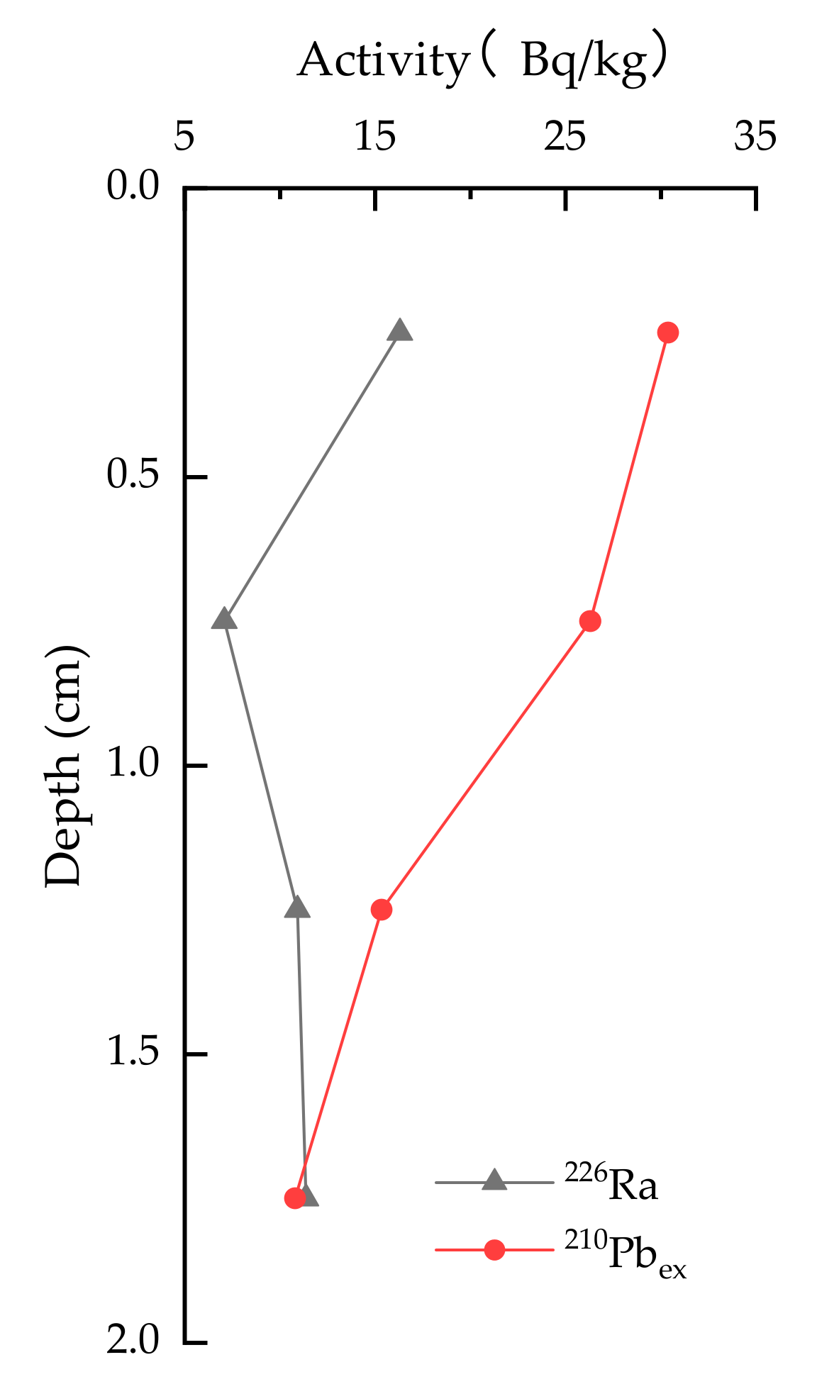 Minerals 09 00506 g002 Minerals 09 00506 g002