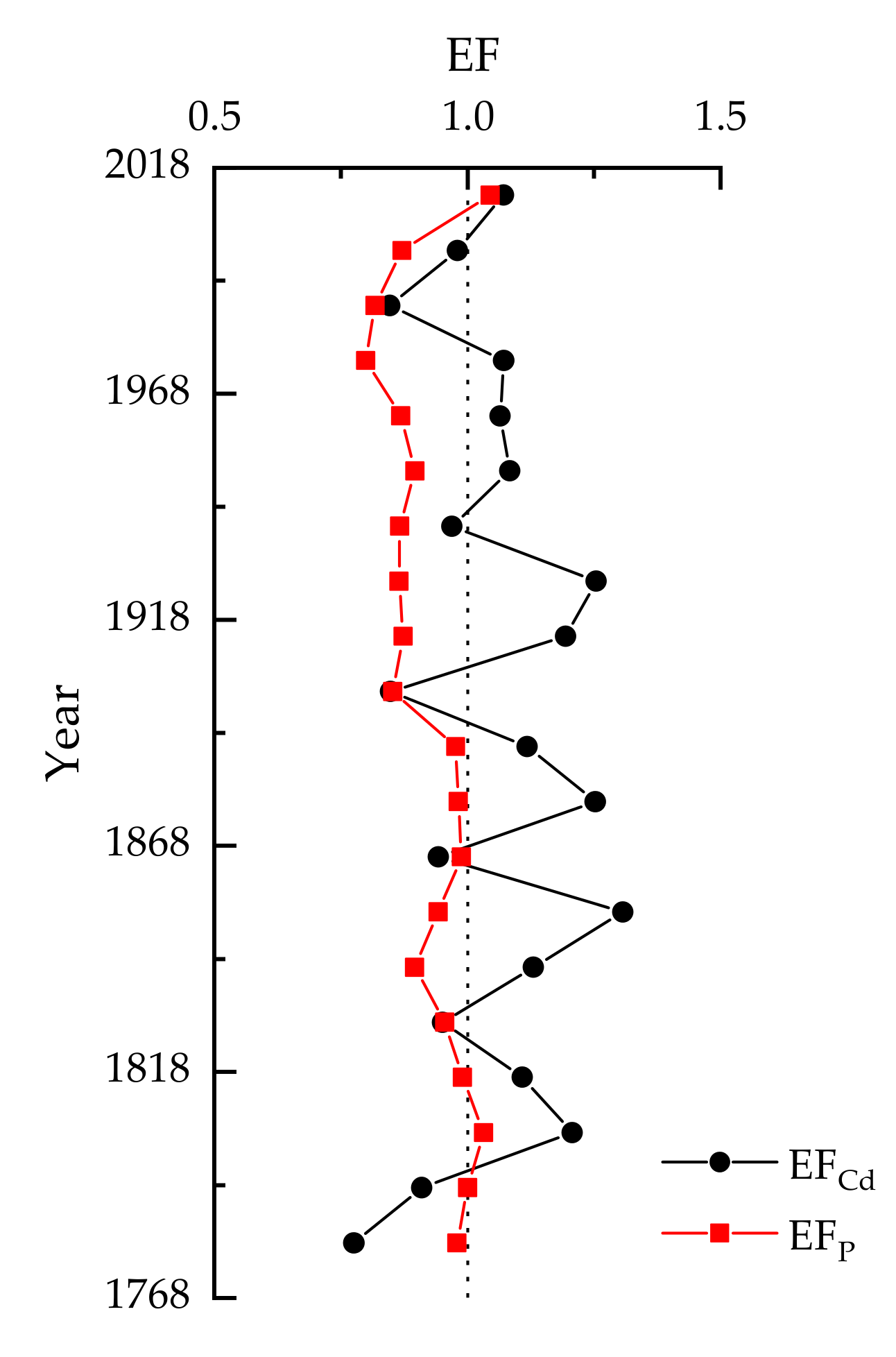 Minerals 09 00506 g006 Minerals 09 00506 g006