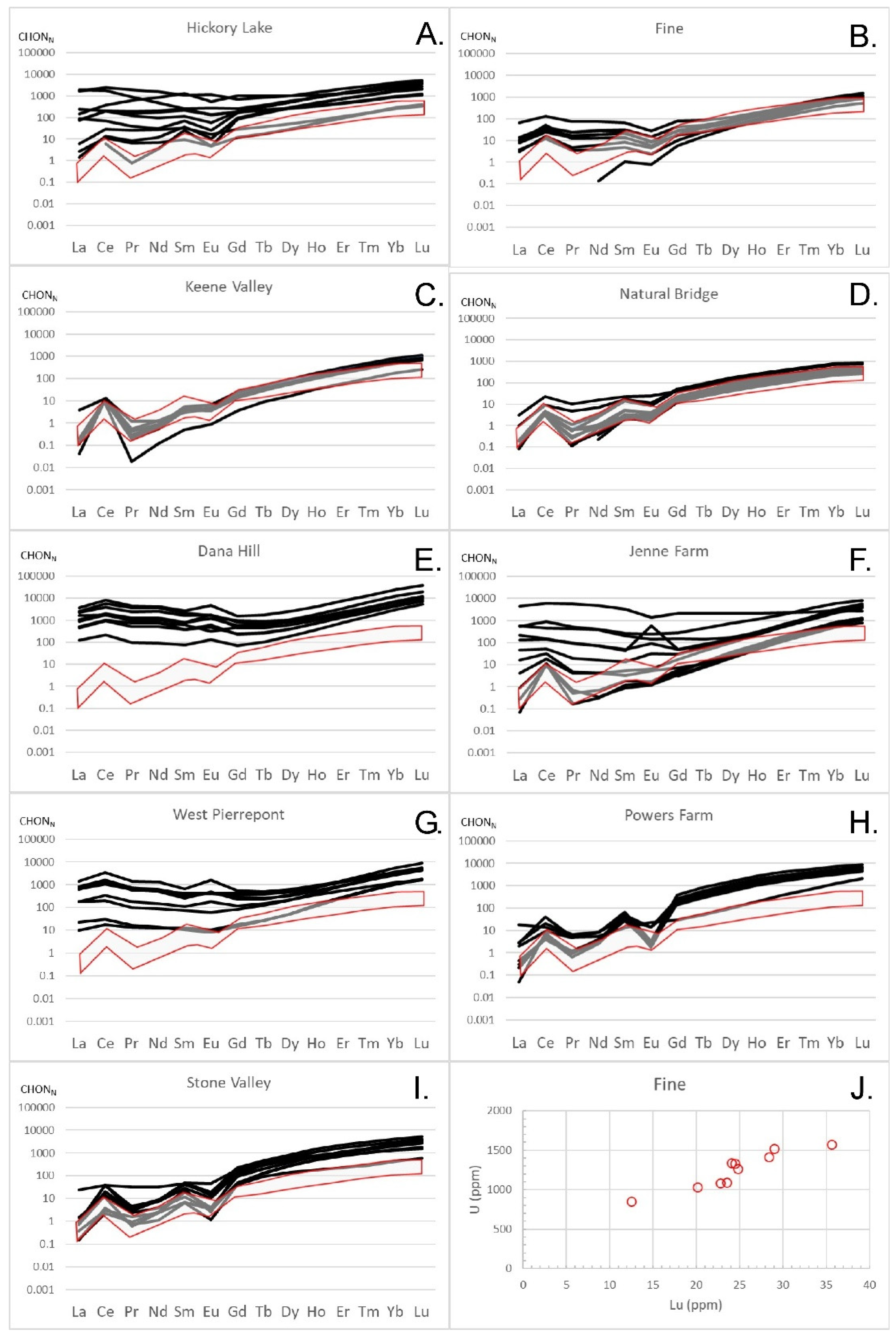 Minerals 09 00508 g006