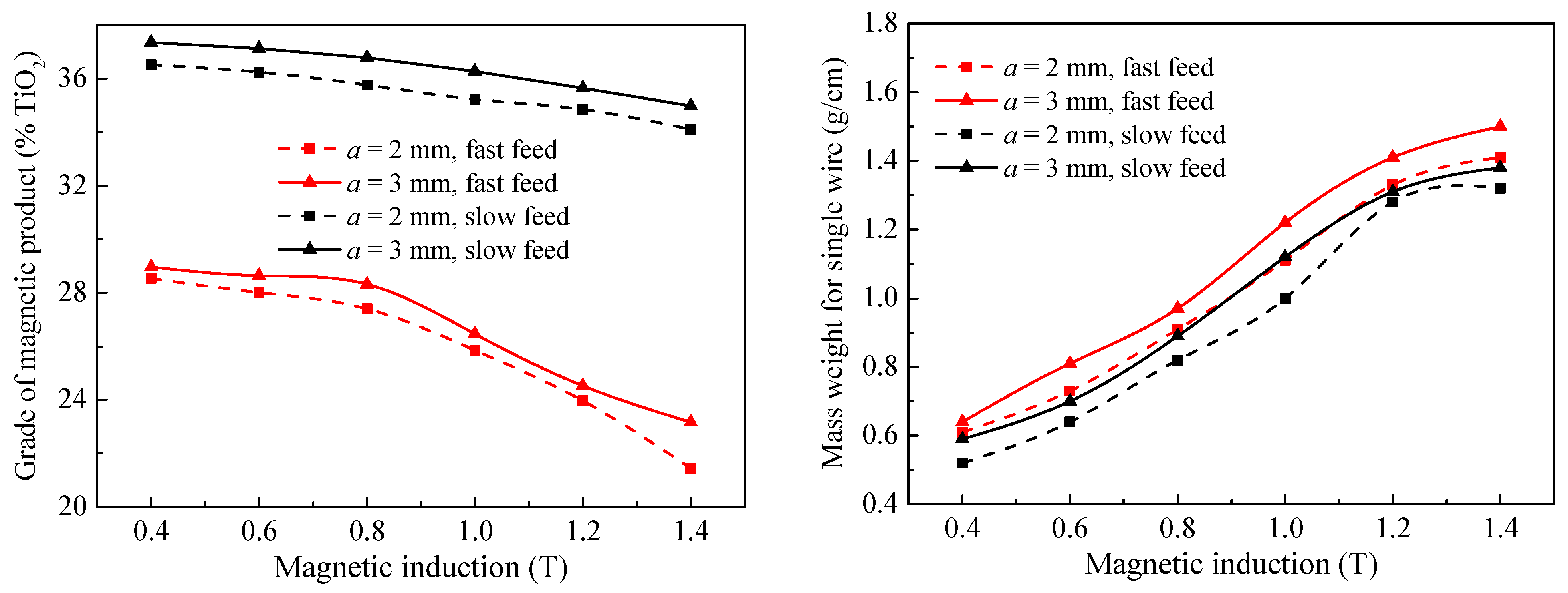 Minerals 09 00509 g007 550