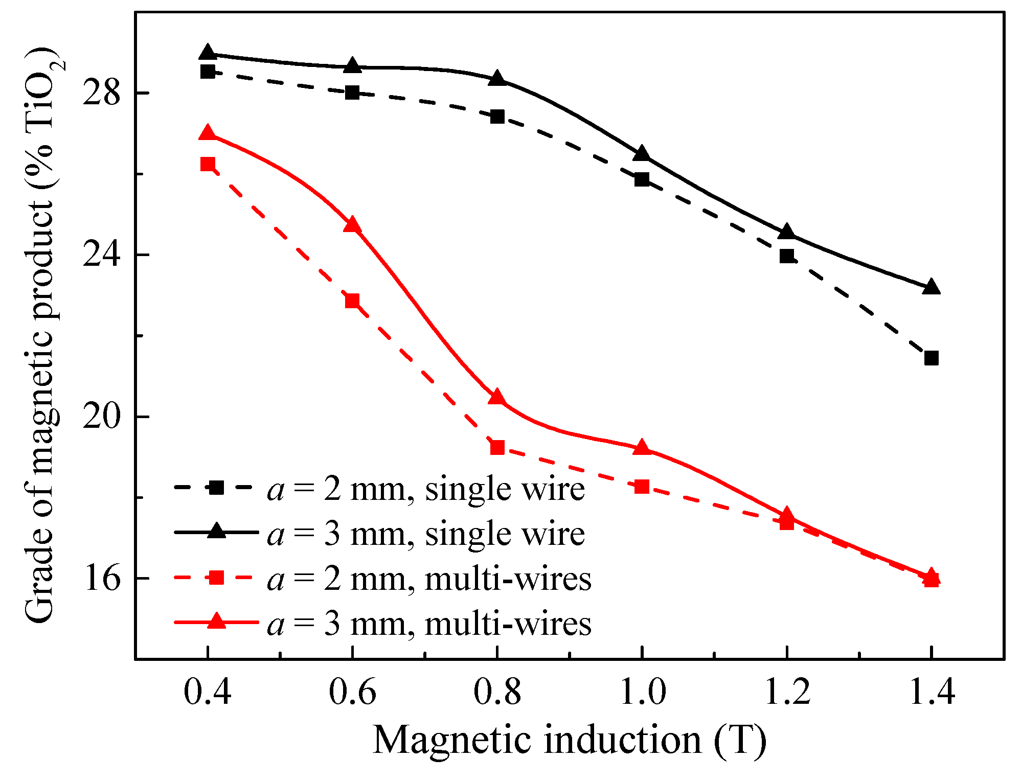 Minerals 09 00509 g010 550