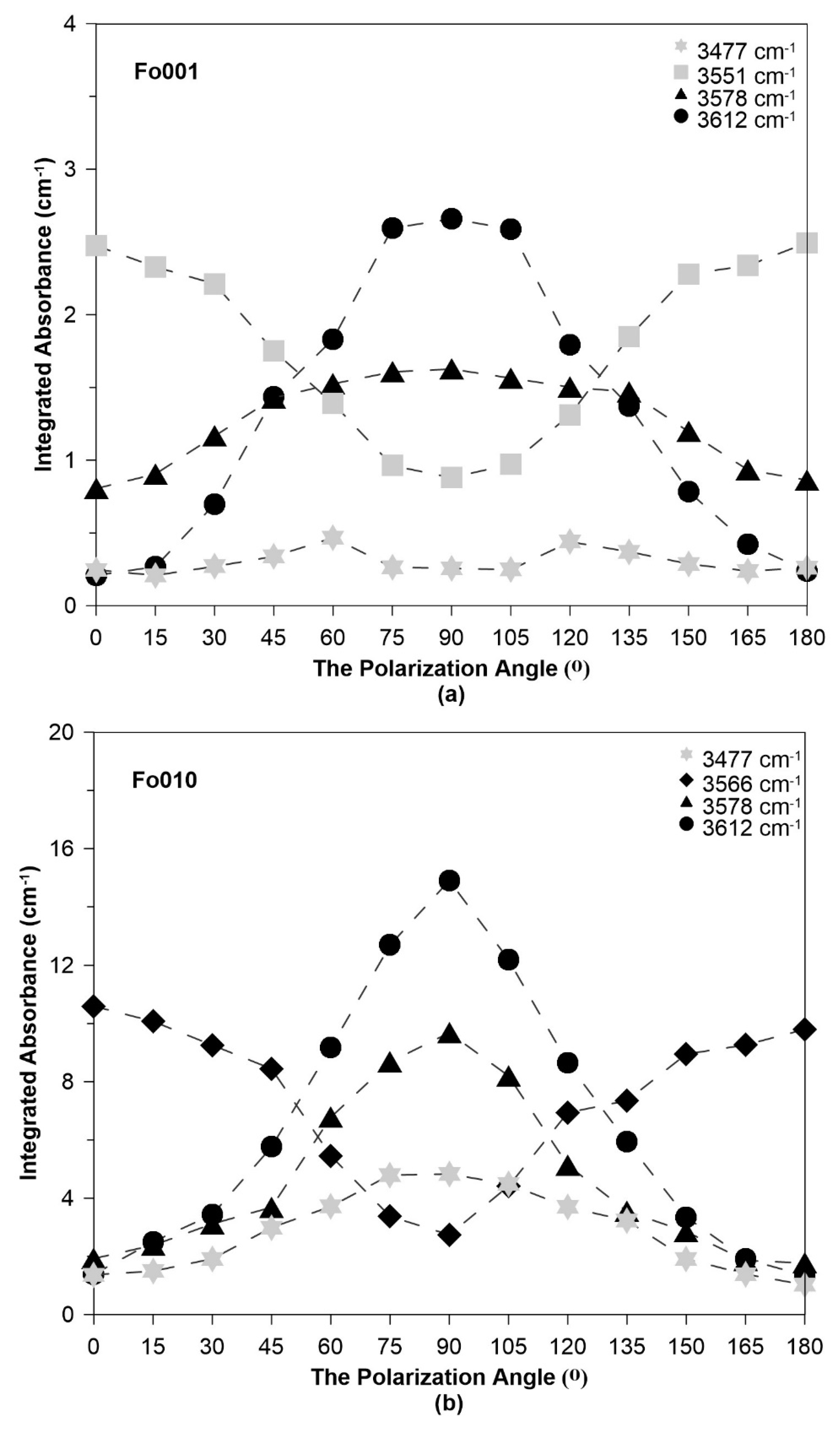 Minerals 09 00512 g003 Minerals 09 00512 g003