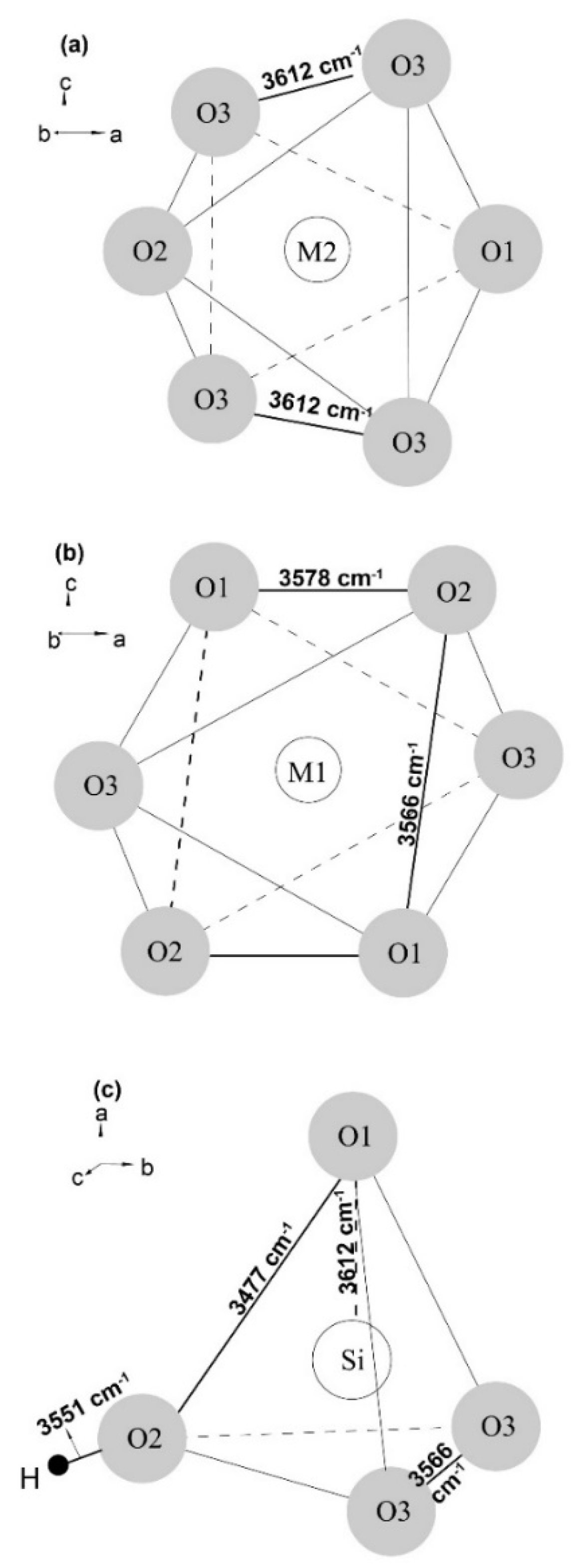 Minerals 09 00512 g004 Minerals 09 00512 g004