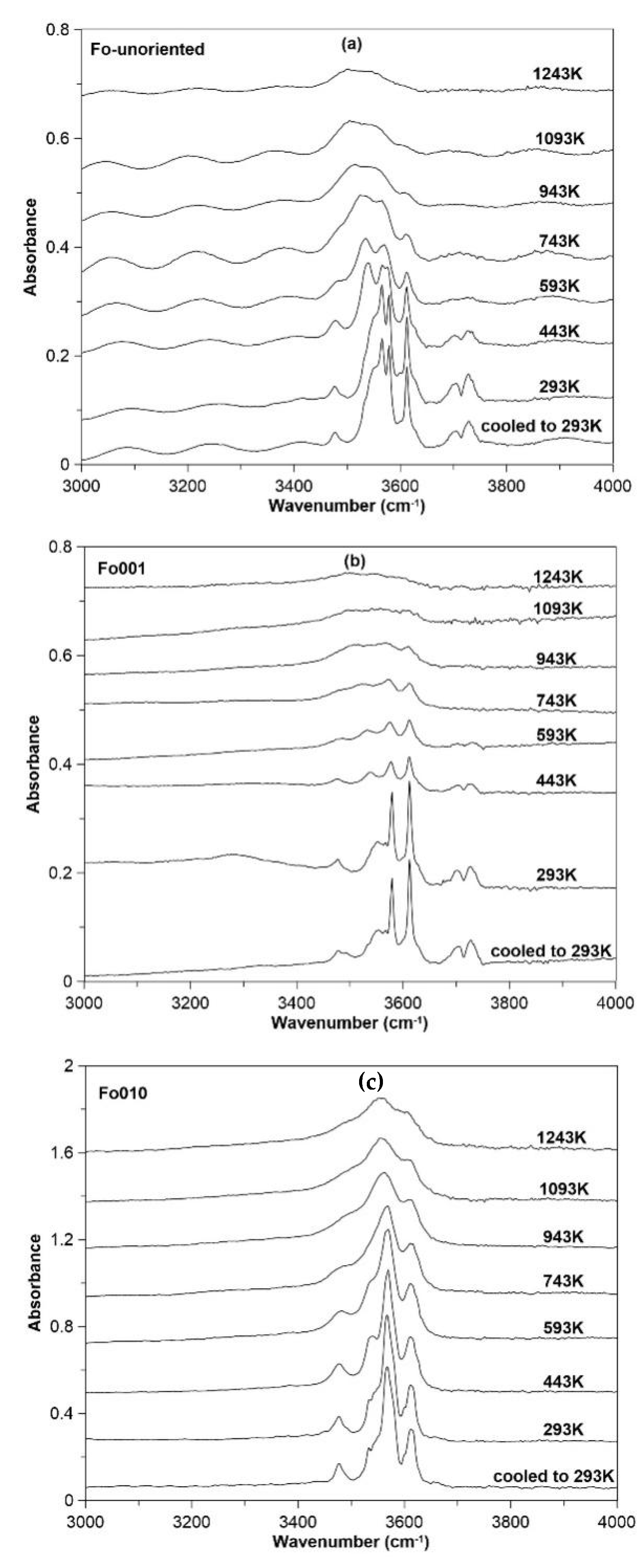 Minerals 09 00512 g005 Minerals 09 00512 g005