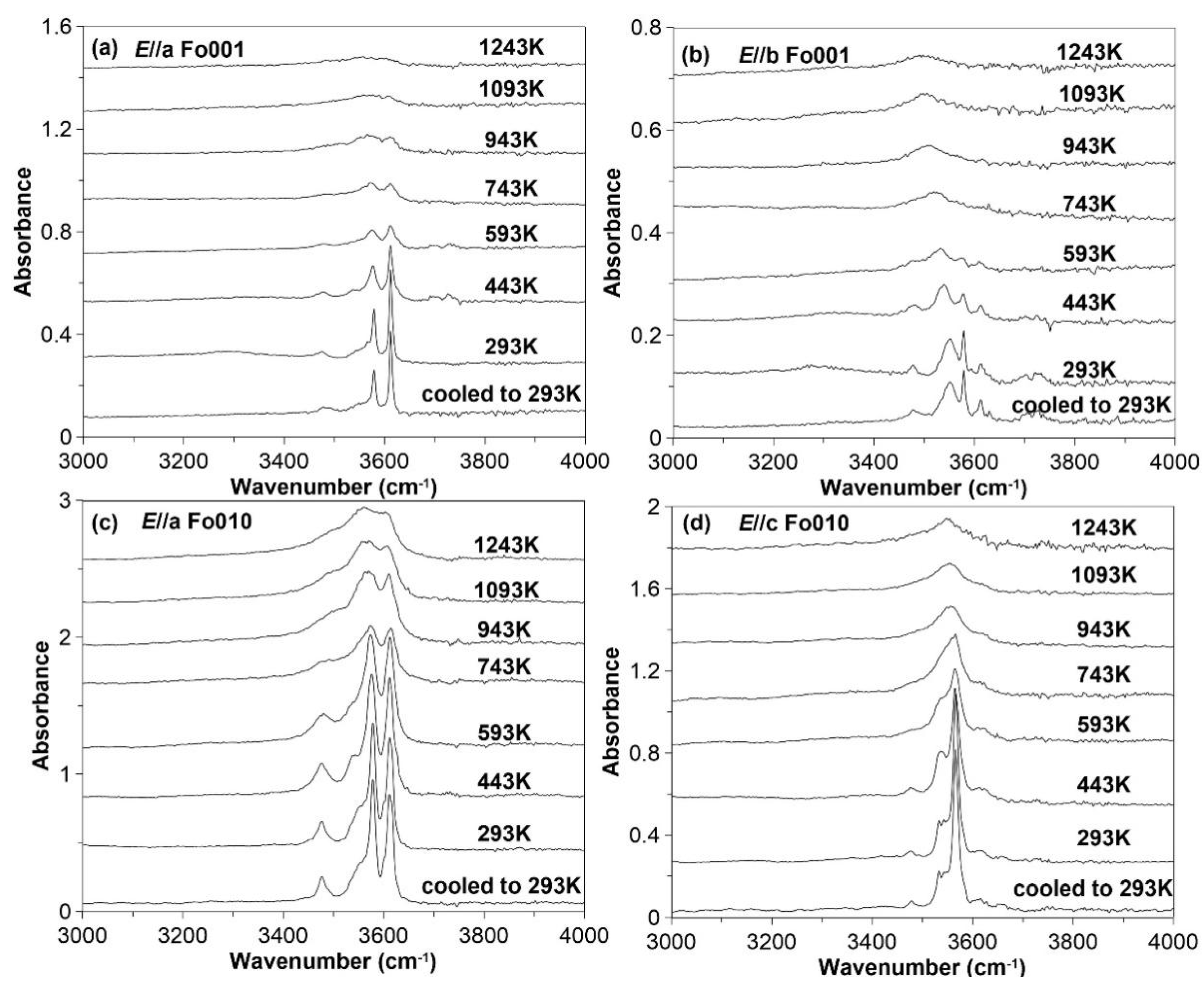 Minerals 09 00512 g006 Minerals 09 00512 g006