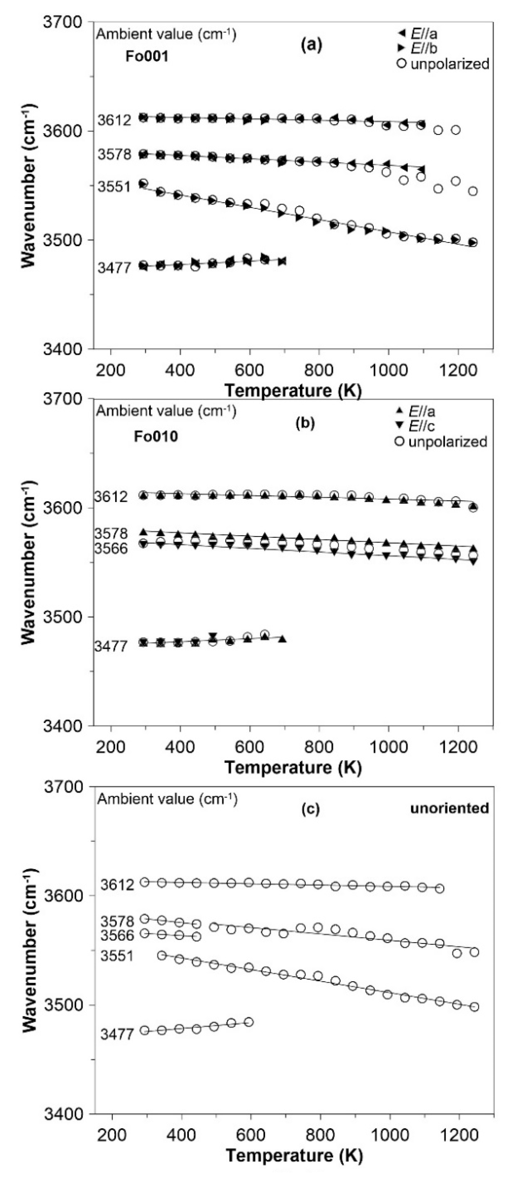 Minerals 09 00512 g007 Minerals 09 00512 g007