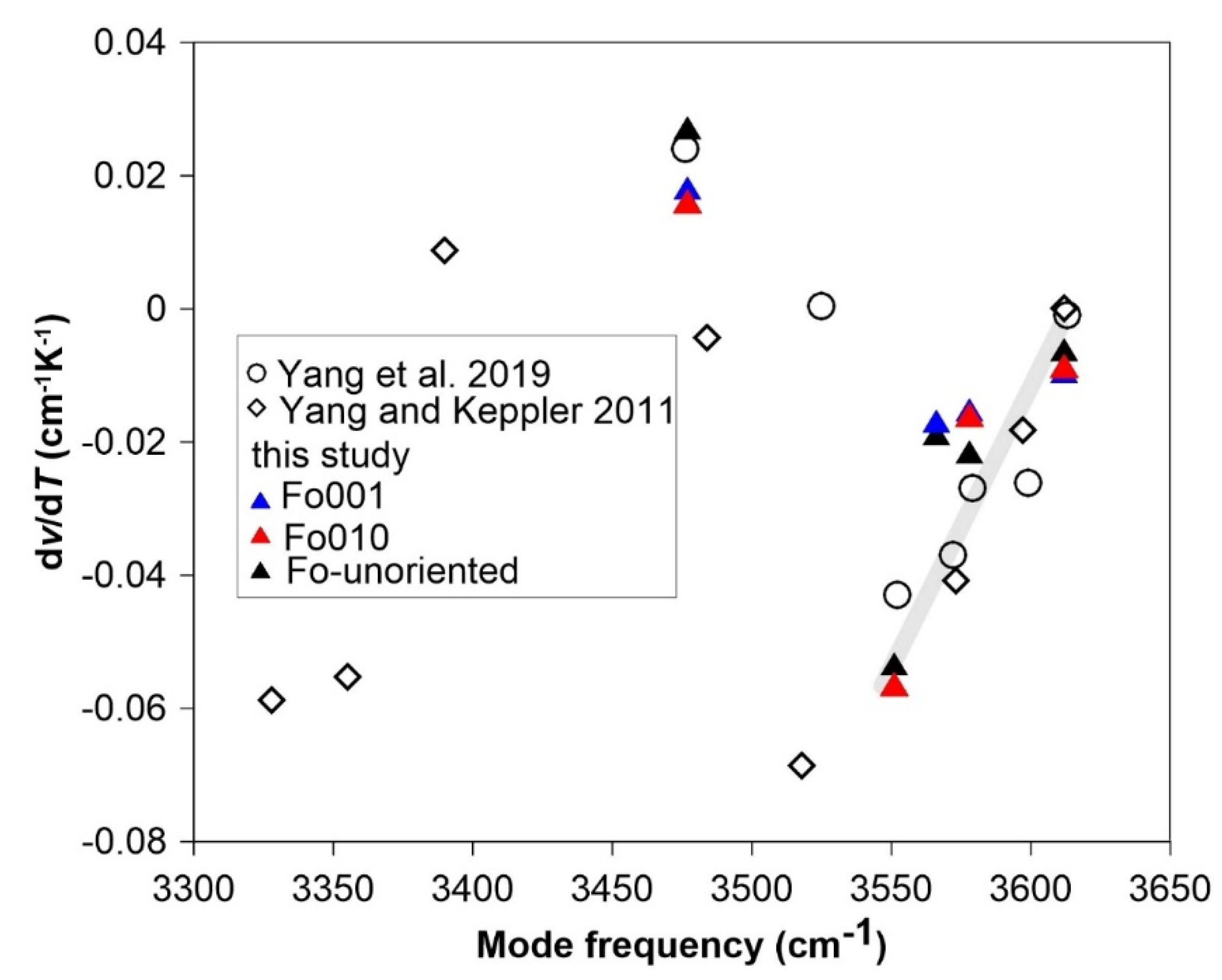 Minerals 09 00512 g008 Minerals 09 00512 g008