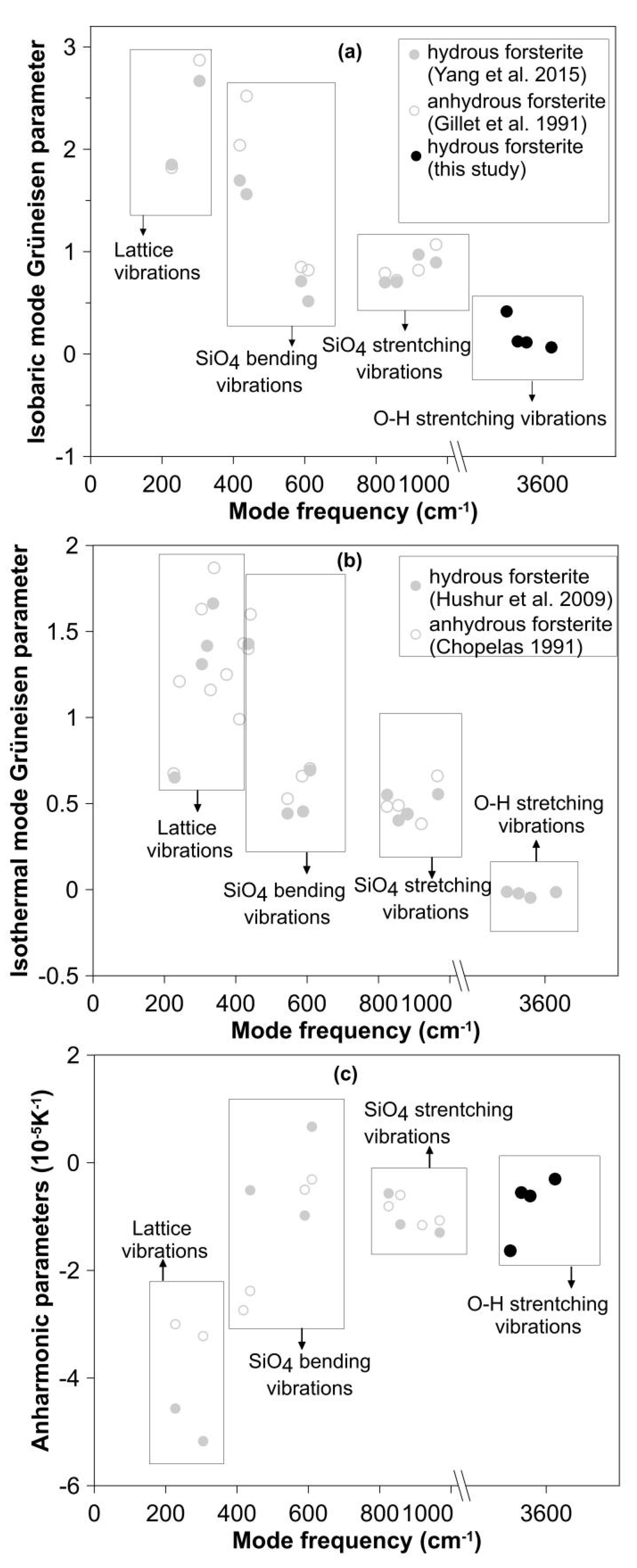 Minerals 09 00512 g009 Minerals 09 00512 g009