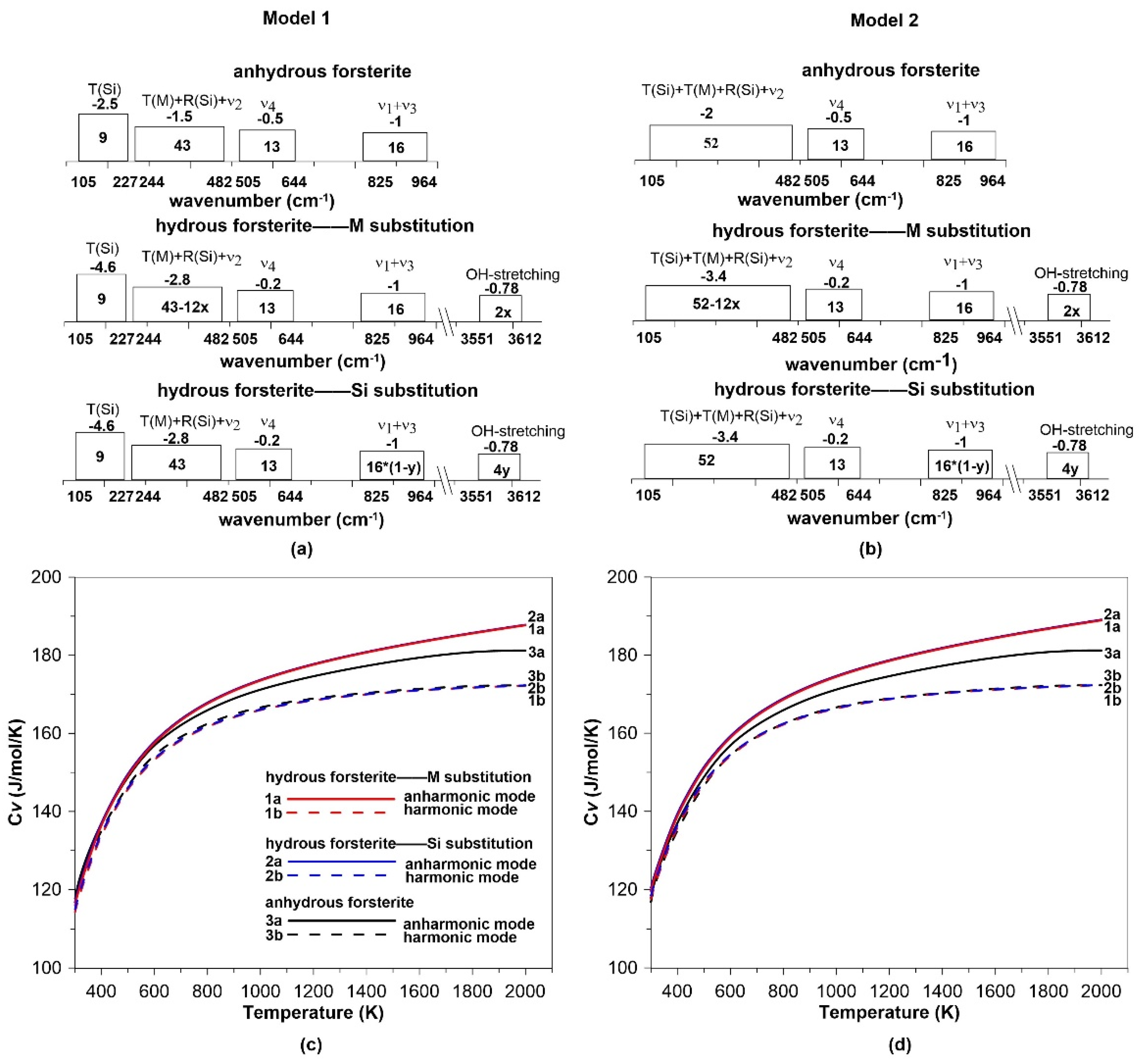 Minerals 09 00512 g010 Minerals 09 00512 g010